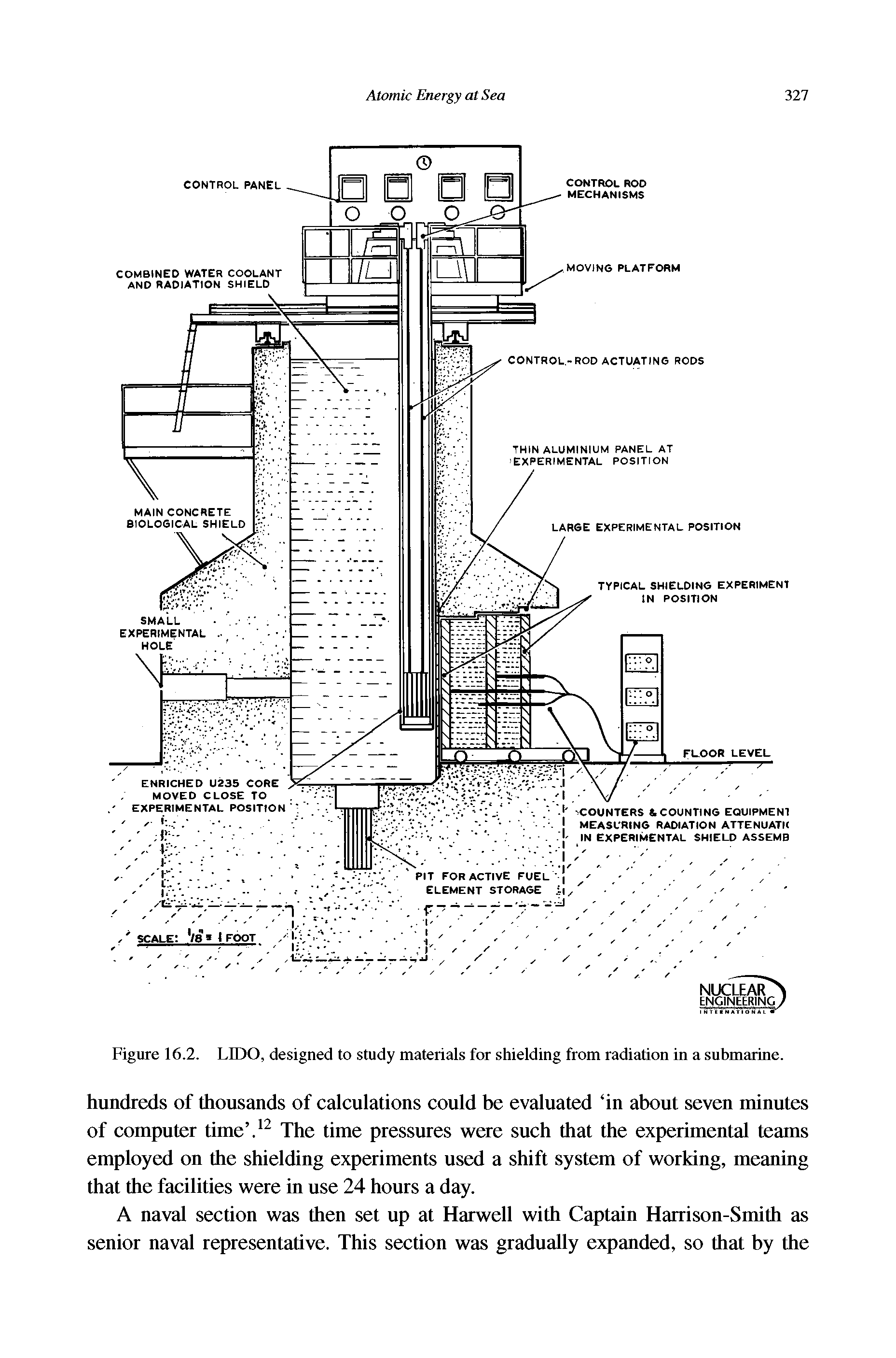 Figure 16.2. LIDO, designed to study materials for shielding from radiation in a submarine.