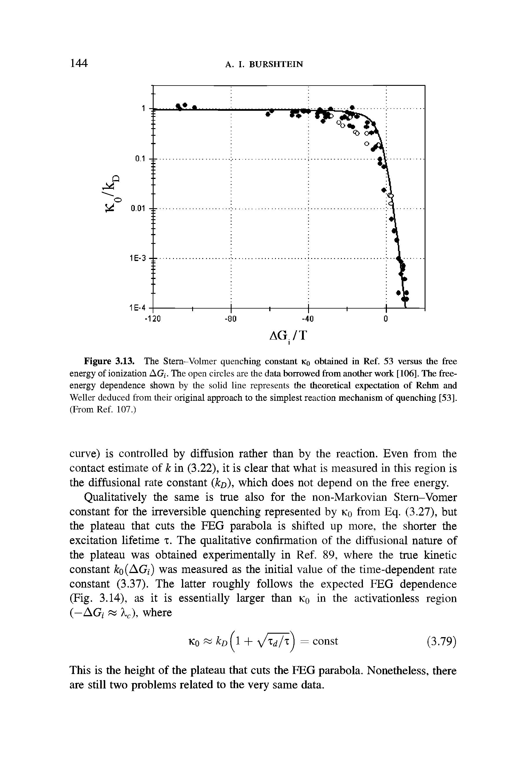 Figure 3.13. The Stern-Volmer quenching constant Ko obtained in Ref. 53 versus the free energy of ionization AG . The open circles are the data borrowed from another work [106], The free-energy dependence shown by the solid line represents the theoretical expectation of Rehm and Weller deduced from their original approach to the simplest reaction mechanism of quenching [53], (From Ref. 107.)...