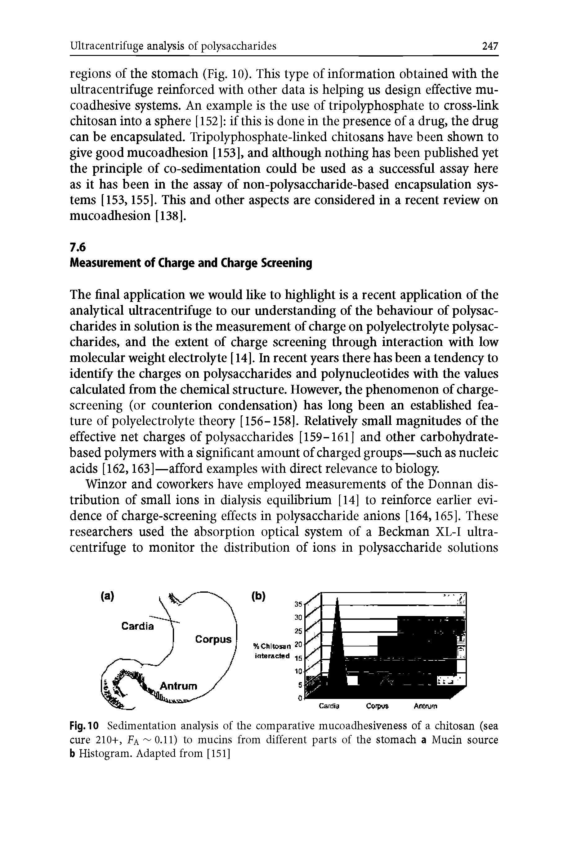 Fig. 10 Sedimentation analysis of the comparative mucoadhesiveness of a chitosan (sea cure 210+, Fa 0.11) to mucins from different parts of the stomach a Mucin source b Histogram. Adapted from [151]...