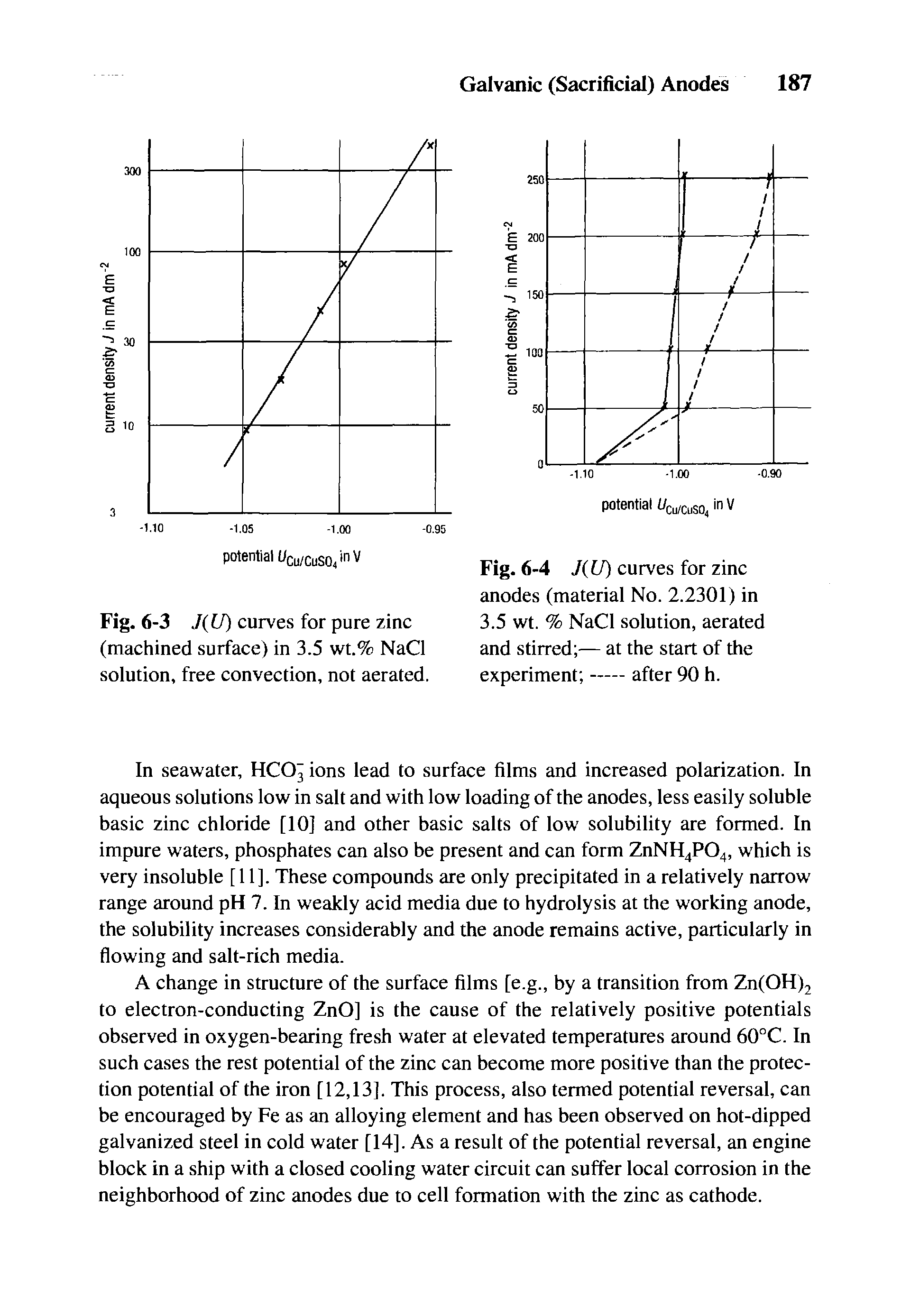 Fig. 6-4 J U) curves for zinc anodes (material No. 2.2301) in 3.5 wt. % NaCl solution, aerated and stirred — at the start of the experiment -----after 90 h.