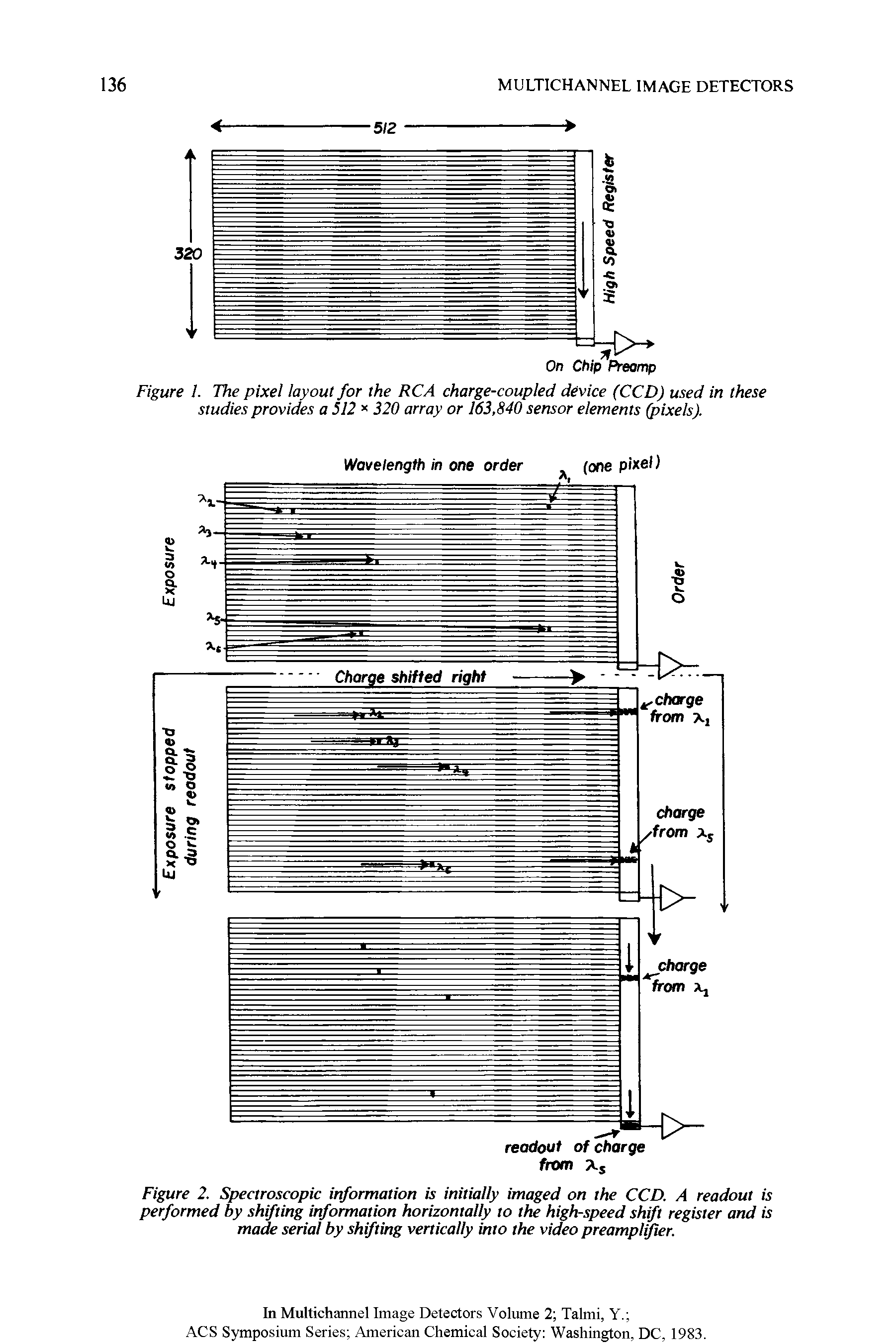 Figure 1. The pixel layout for the RCA charge-coupled device (CCD) used in these studies provides a 512 320 array or 163,840 sensor elements (pixels).