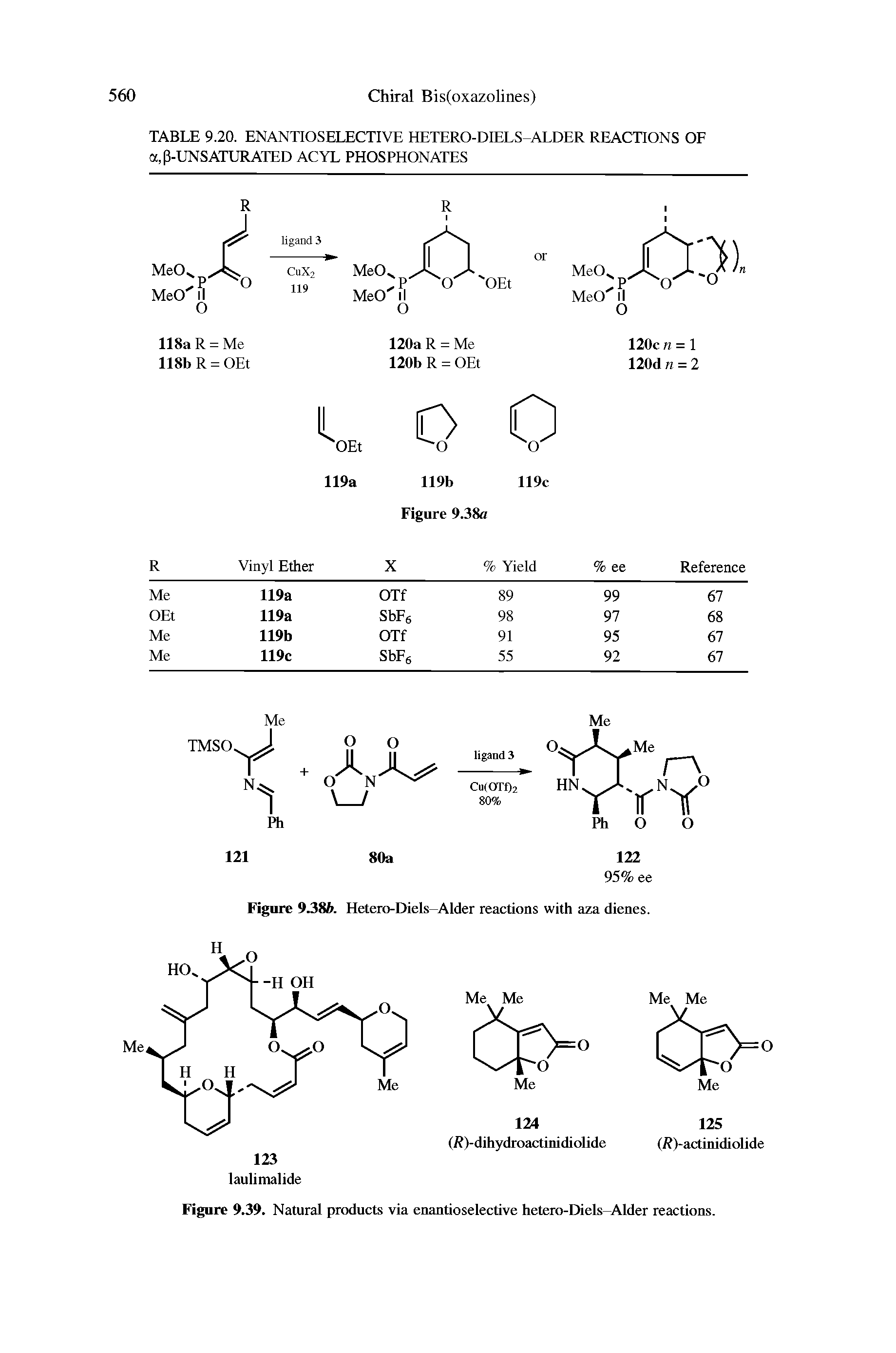 Figure 9.39. Natural products via enantioselective hetero-Diels-Alder reactions.