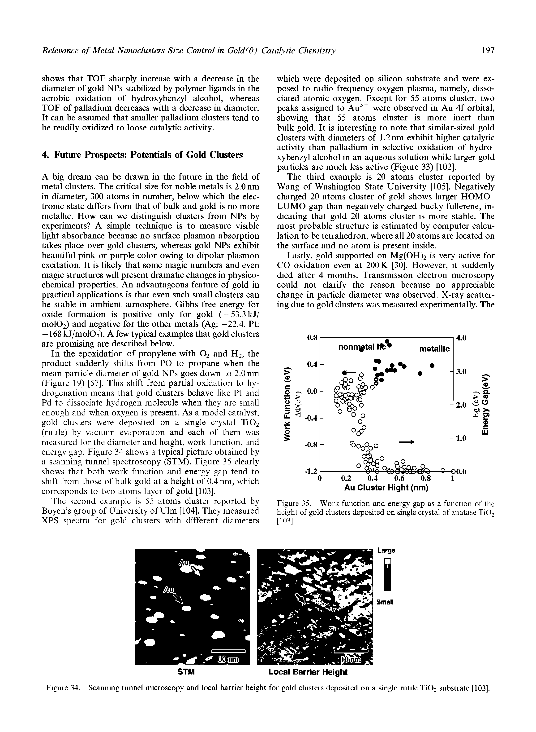 Figure 34. Scanning tunnel microscopy and local barrier height for gold clusters deposited on a single mtile Ti02 substrate [103].