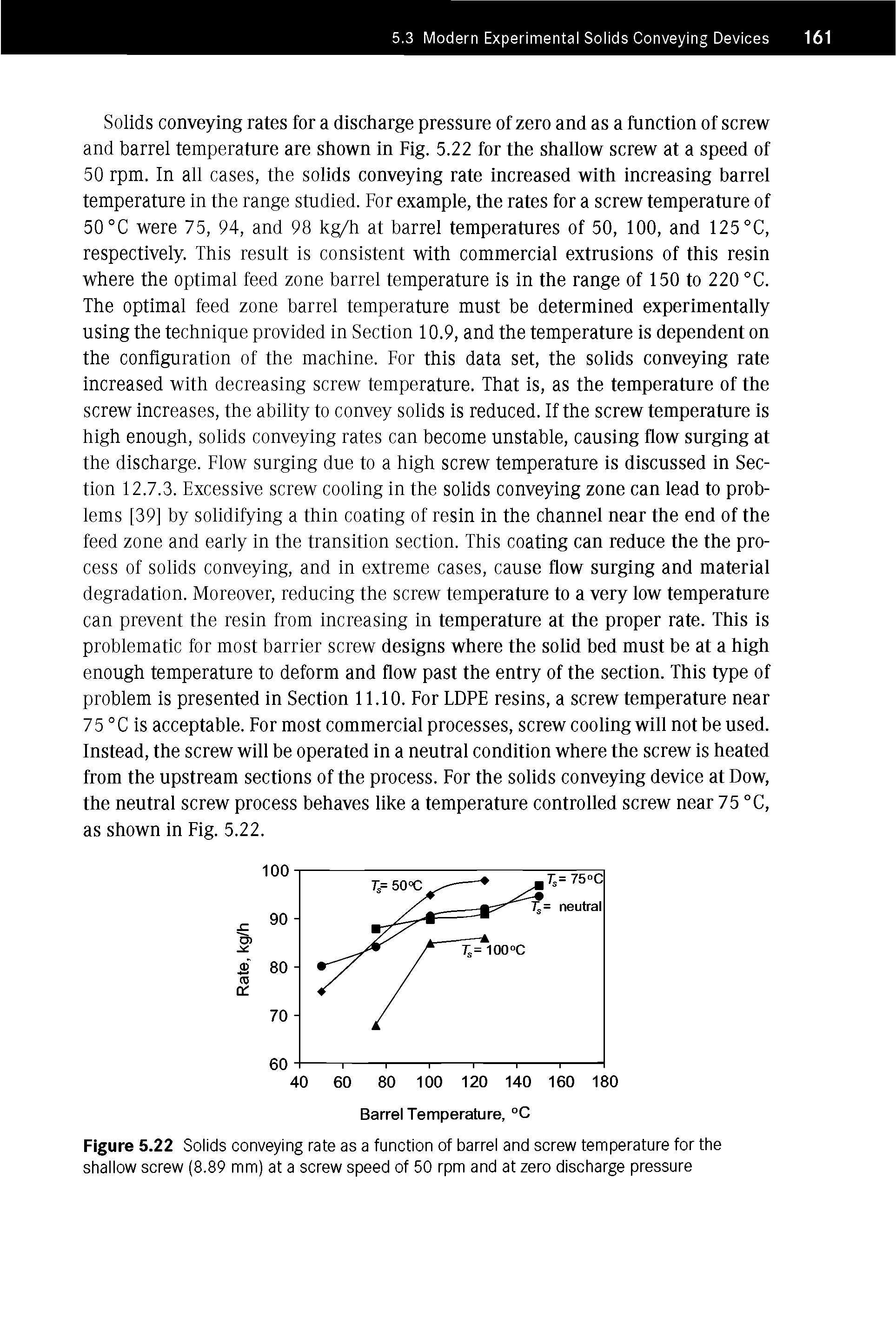 Figure 5.22 Solids conveying rate as a function of barrel and screw temperature for the shallow screw (8.89 mm) at a screw speed of 50 rpm and at zero discharge pressure...