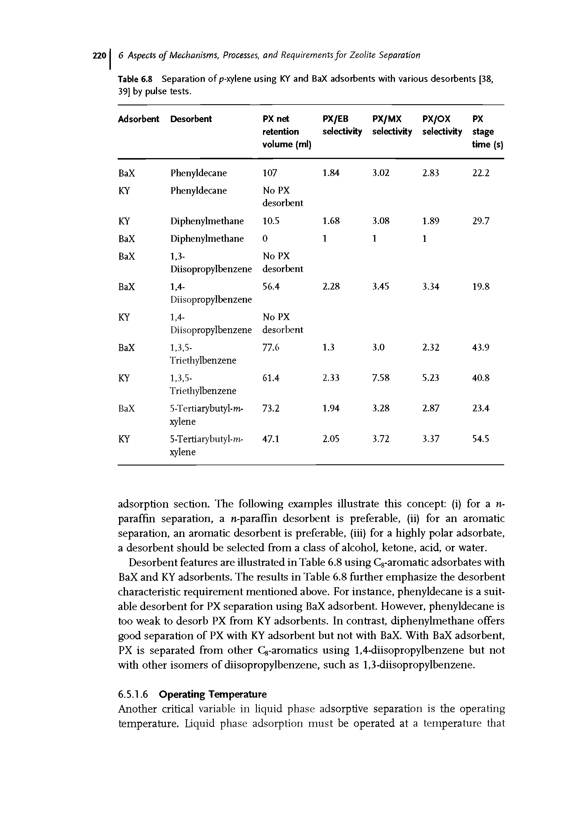 Table 6.8 Separation of p-xylene using KY and BaX adsorbents with various desorbents [38, 39] by pulse tests.