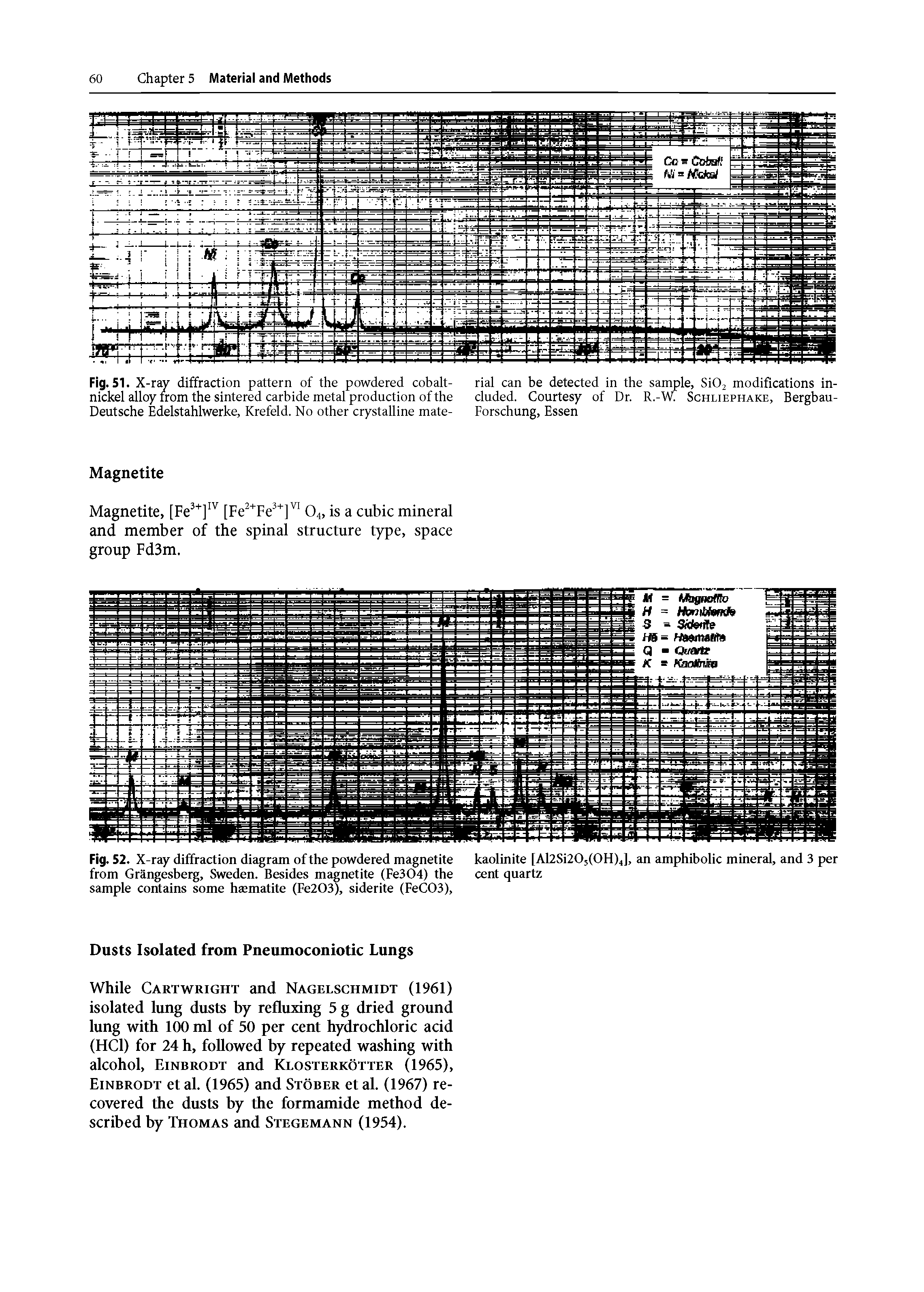 Fig. 52. X -ray diffraction diagram of the powdered magnetite from Grangesberg, Sweden. Besides magnetite (Fe304) the sample contains some hematite (Fe203R siderite (FeC03),...