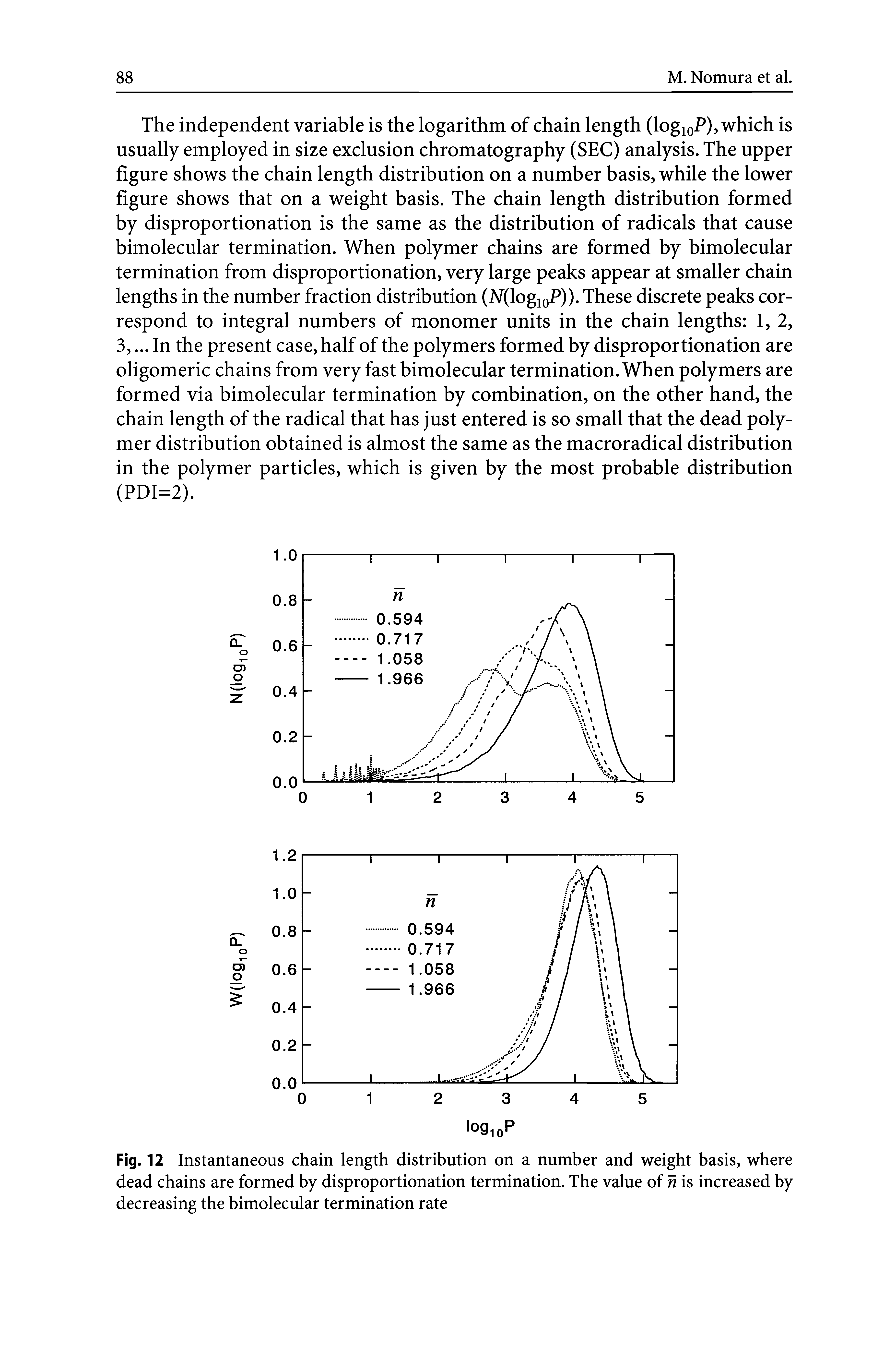Fig. 12 Instantaneous chain length distribution on a number and weight basis, where dead chains are formed by disproportionation termination. The value of n is increased by decreasing the bimolecular termination rate...
