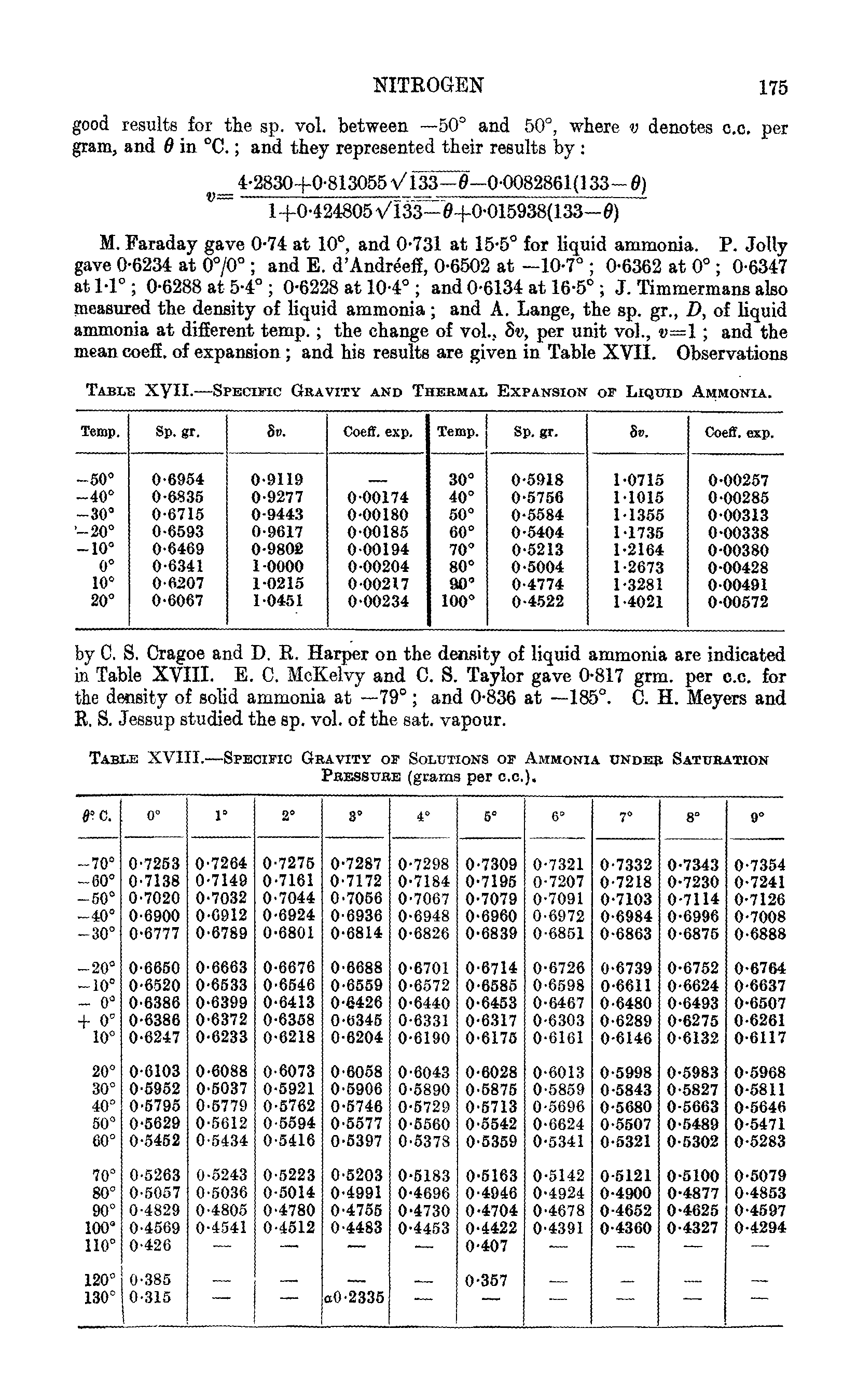 Table XVIII.—Specific Gravity of Solutions of Ammonia under Saturation Pressure (grams per o.o.).
