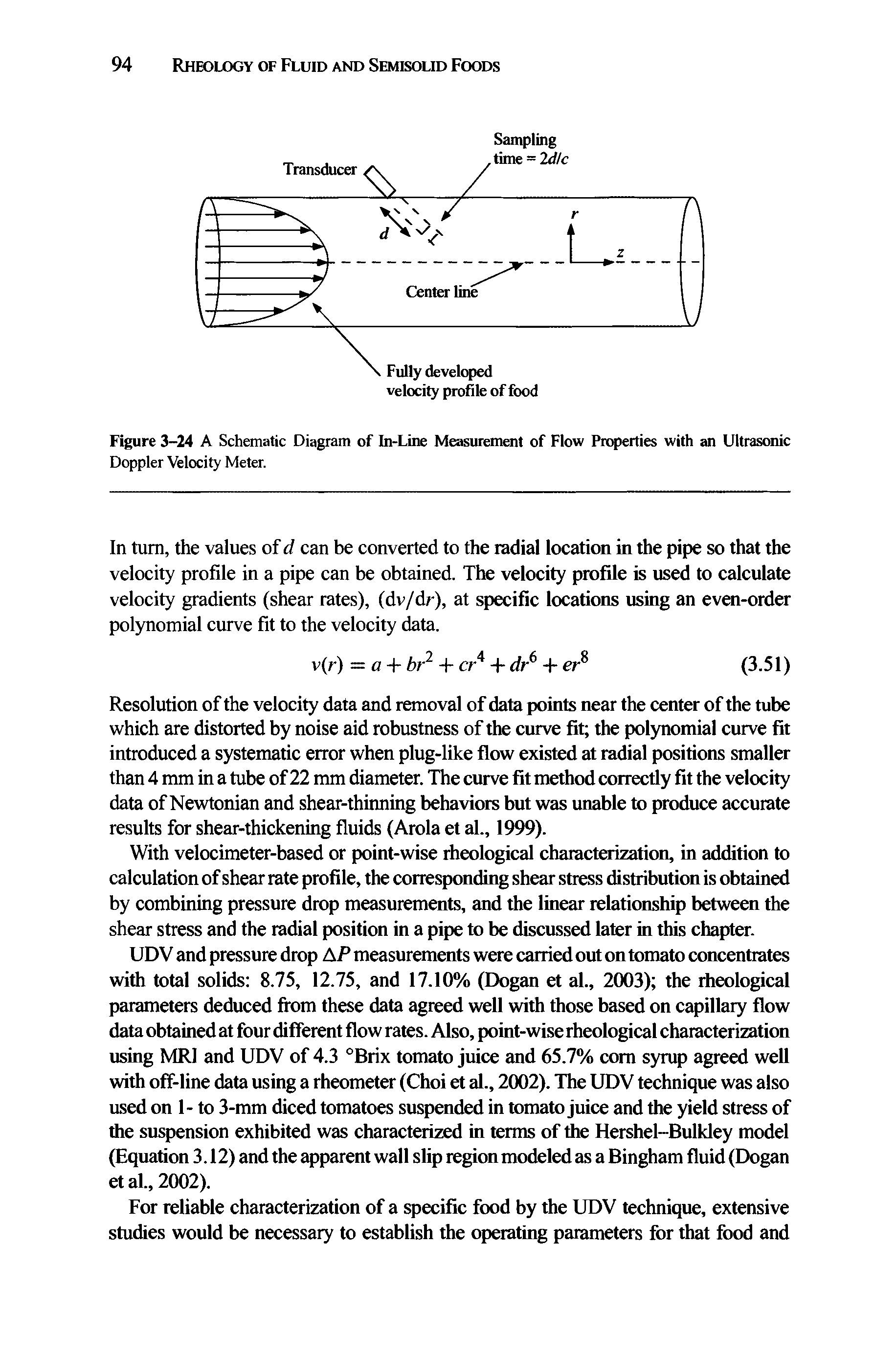 Figure 3-24 A Schematic Diagram of In-Line Measurement of Flow Properties with an Ultrasonic Doppler Velocity Meter.