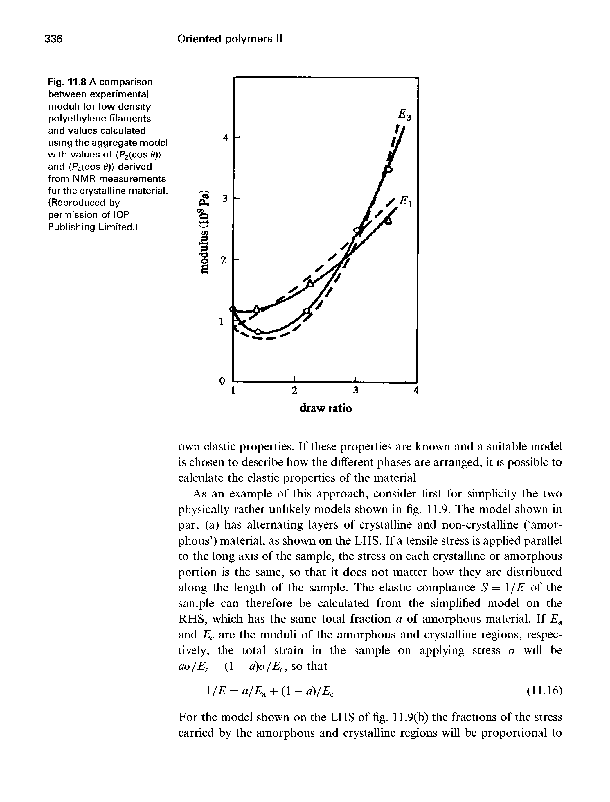 Fig. 11.8 A comparison between experimental moduli for low-density polyethylene filaments and values calculated using the aggregate model with values of (P2(cos 8)) and (P4(cos S)) derived from NMR measurements for the crystailine material. (Reproduced by permission of lOP Publishing Limited.)...