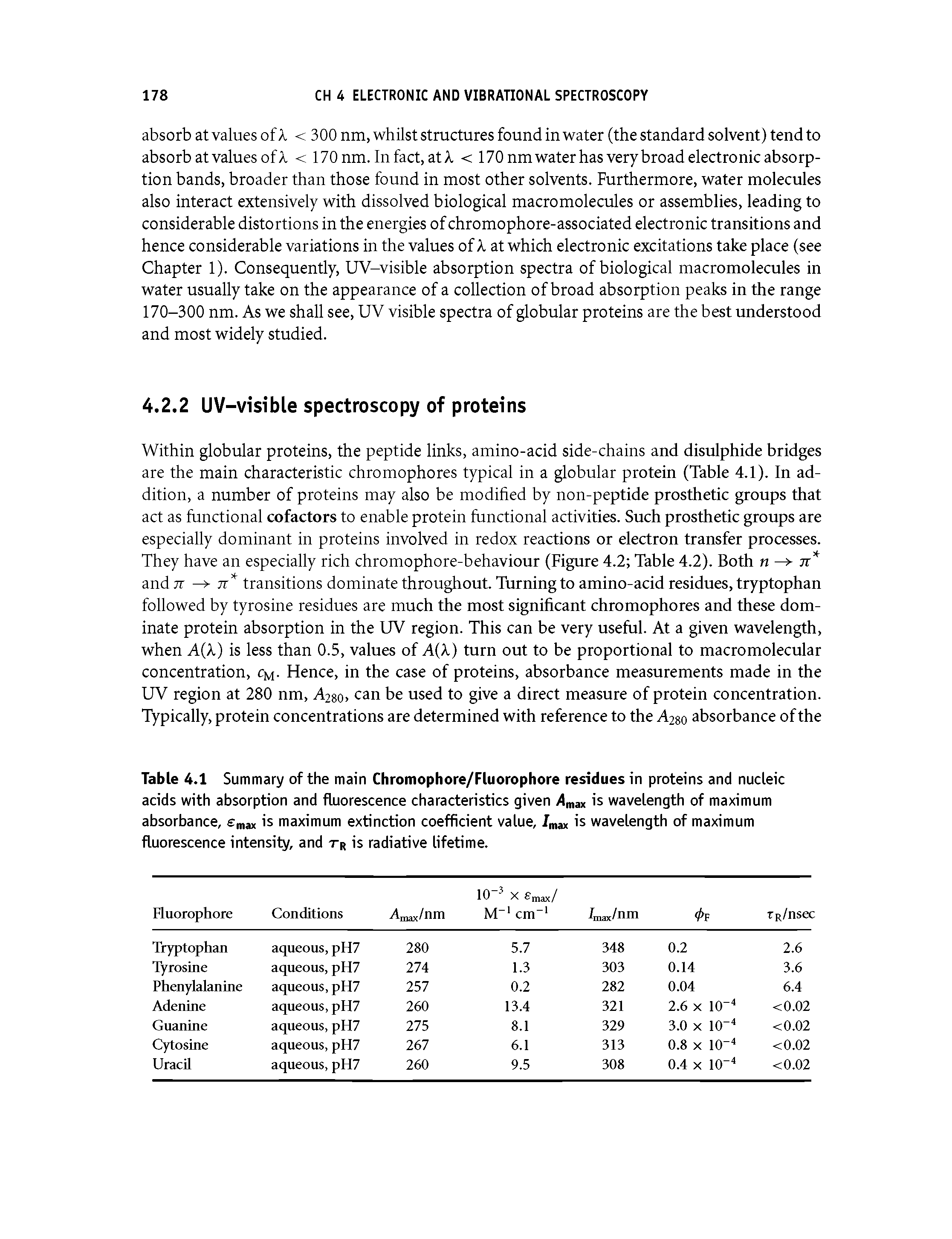 Table 4.1 Summary of the main Chromophore/Fluorophore residues in proteins and nucleic acids with absorption and fluorescence characteristics given Amax is wavelength of maximum absorbance, m is maximum extinction coefficient value, is wavelength of maximum fluorescence intensity, and tr is radiative lifetime.