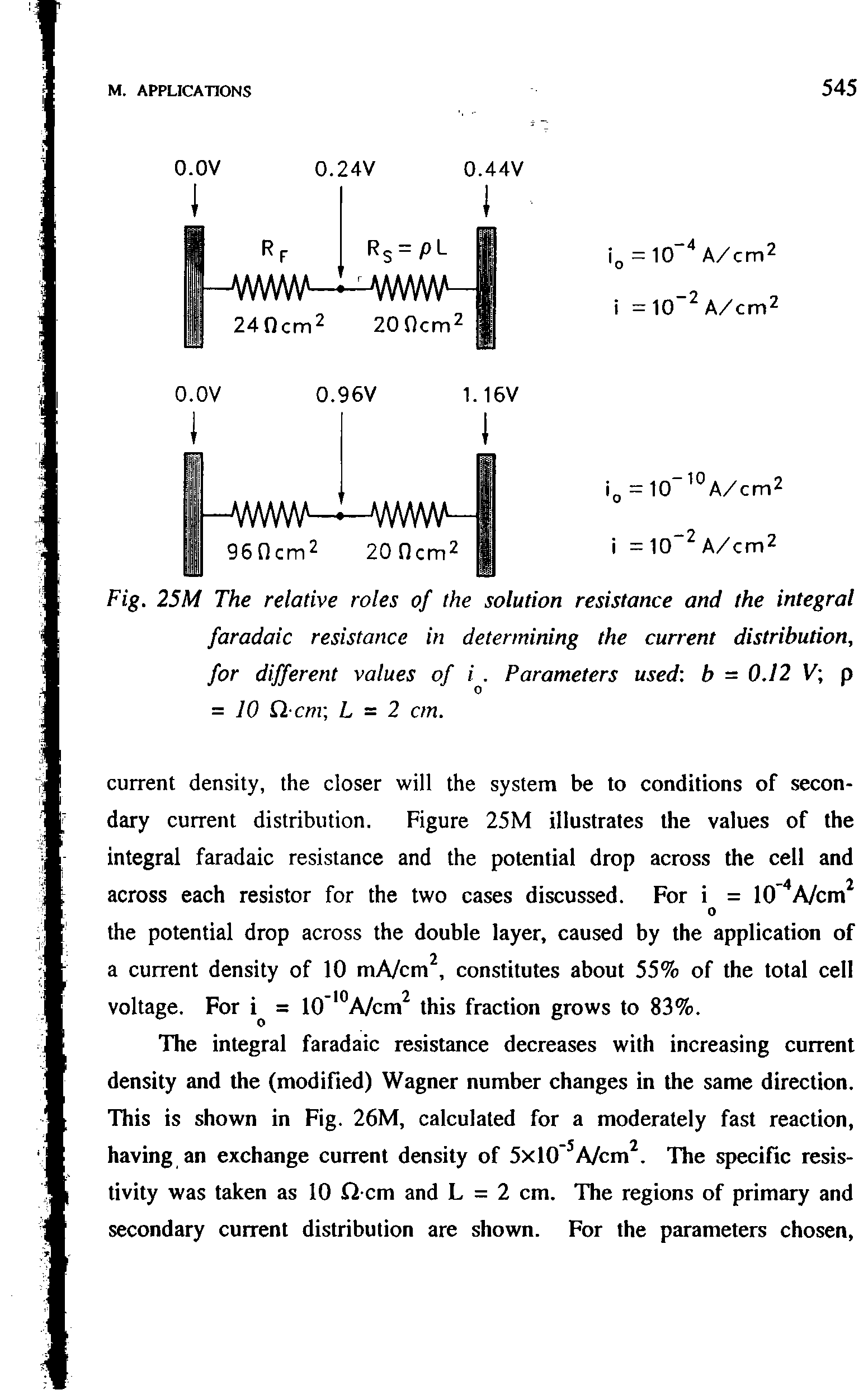 Fig. 25M The relative roles of the solution resistance and the integral faradaic resistance in determining the current distribution, for different values of i. Parameters used b = 0.12 V p = 10 Q. cm L = 2 cm.