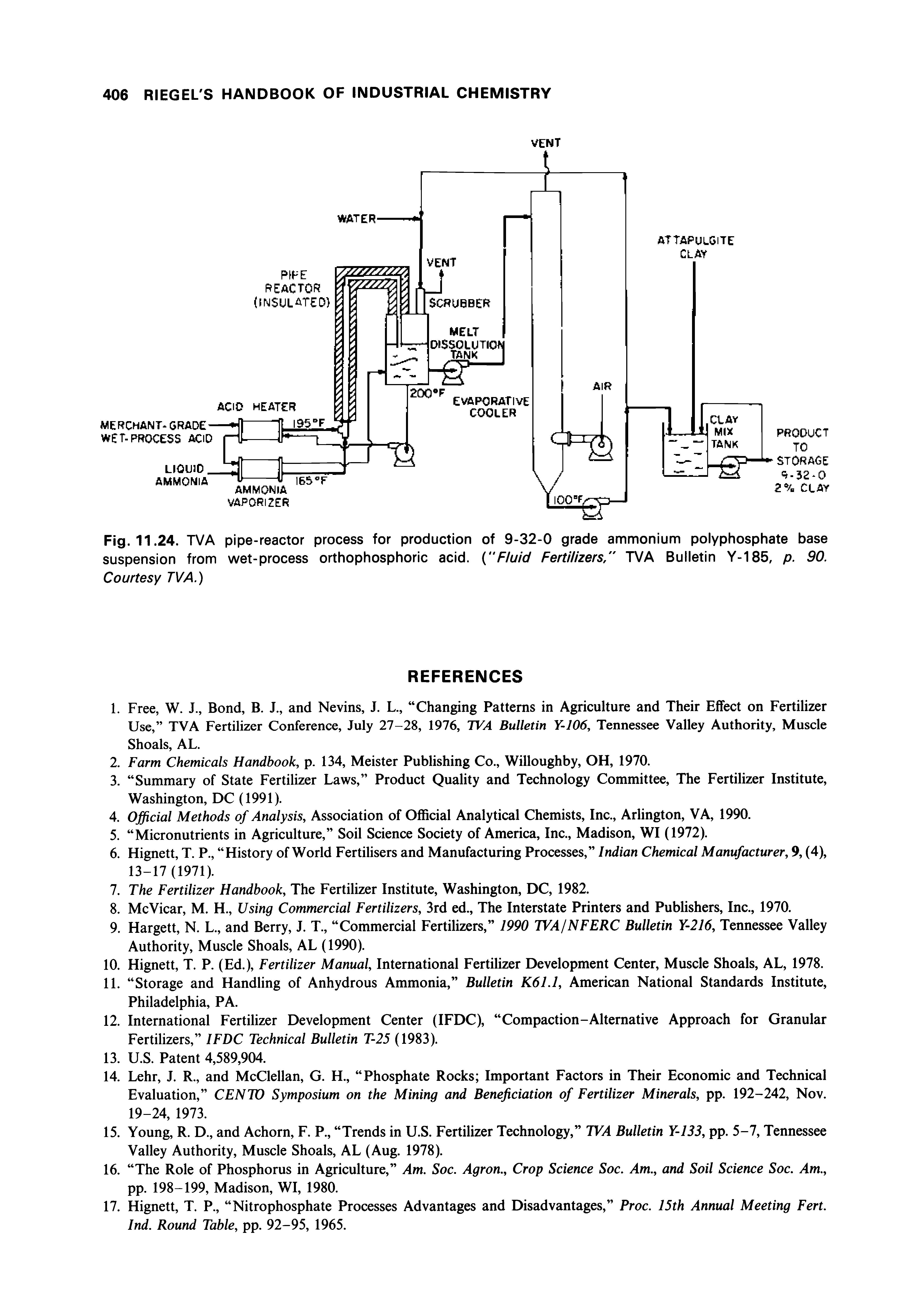 Fig. 11.24. TVA pipe-reactor process for production of 9-32-0 grade ammonium polyphosphate base suspension from wet-process orthophosphoric acid. ( Fluid Fertilizers TVA Bulletin Y-185, p. 90. Courtesy TVA.)...
