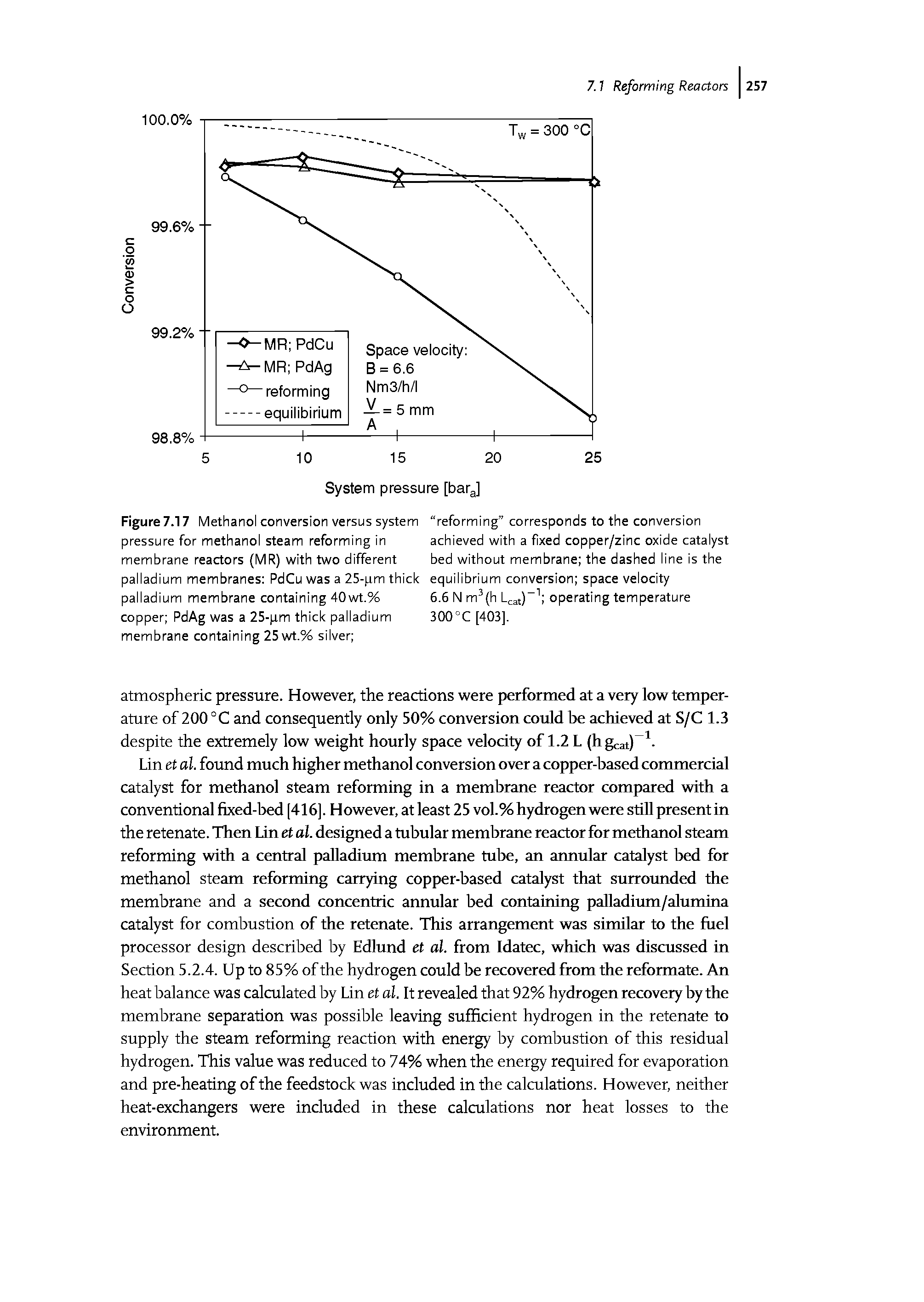 Figure 7.17 Methanol conversion versus system reforming corresponds to the conversion pressure for methanol steam reforming in achieved with a fixed copper/zinc oxide catalyst membrane reactors (MR) with two different bed without membrane the dashed line is the palladium membranes PdCu was a 25-pm thick equilibrium conversion space velocity...