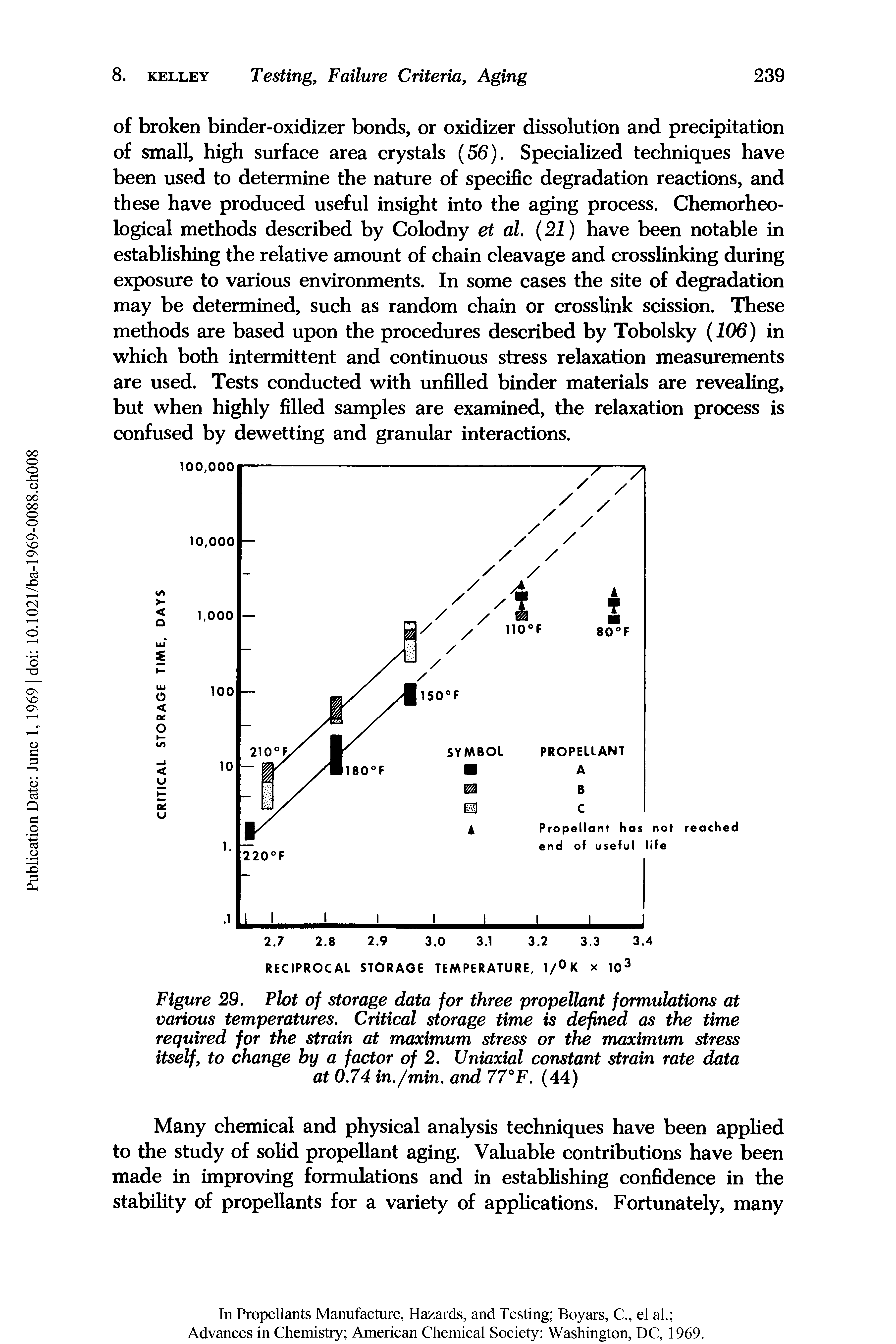 Figure 29. Plot of storage data for three propellant formulations at various temperatures. Critical storage time is defined as the time required for the strain at maximum stress or the maximum stress itself, to change by a factor of 2. Uniaxial constant strain rate data at 0.74 in./min. and 77°F. (44)...