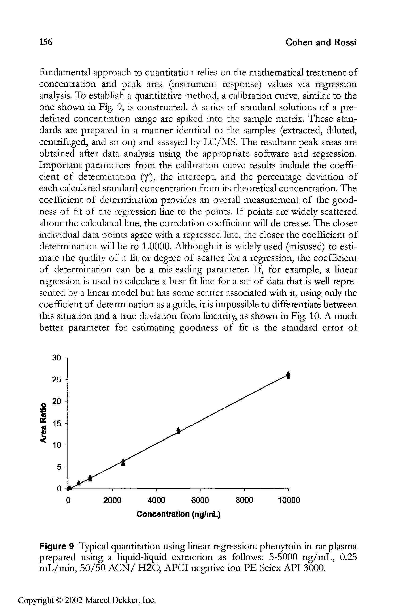 Figure 9 Typical quantitation using linear regression phenytoin in rat plasma prepared using a liquid-liquid extraction as follows 5-5000 ng/mL, 0.25 mL/min, 50/50 ACN/ H20, APCI negative ion PE Sciex API 3000.