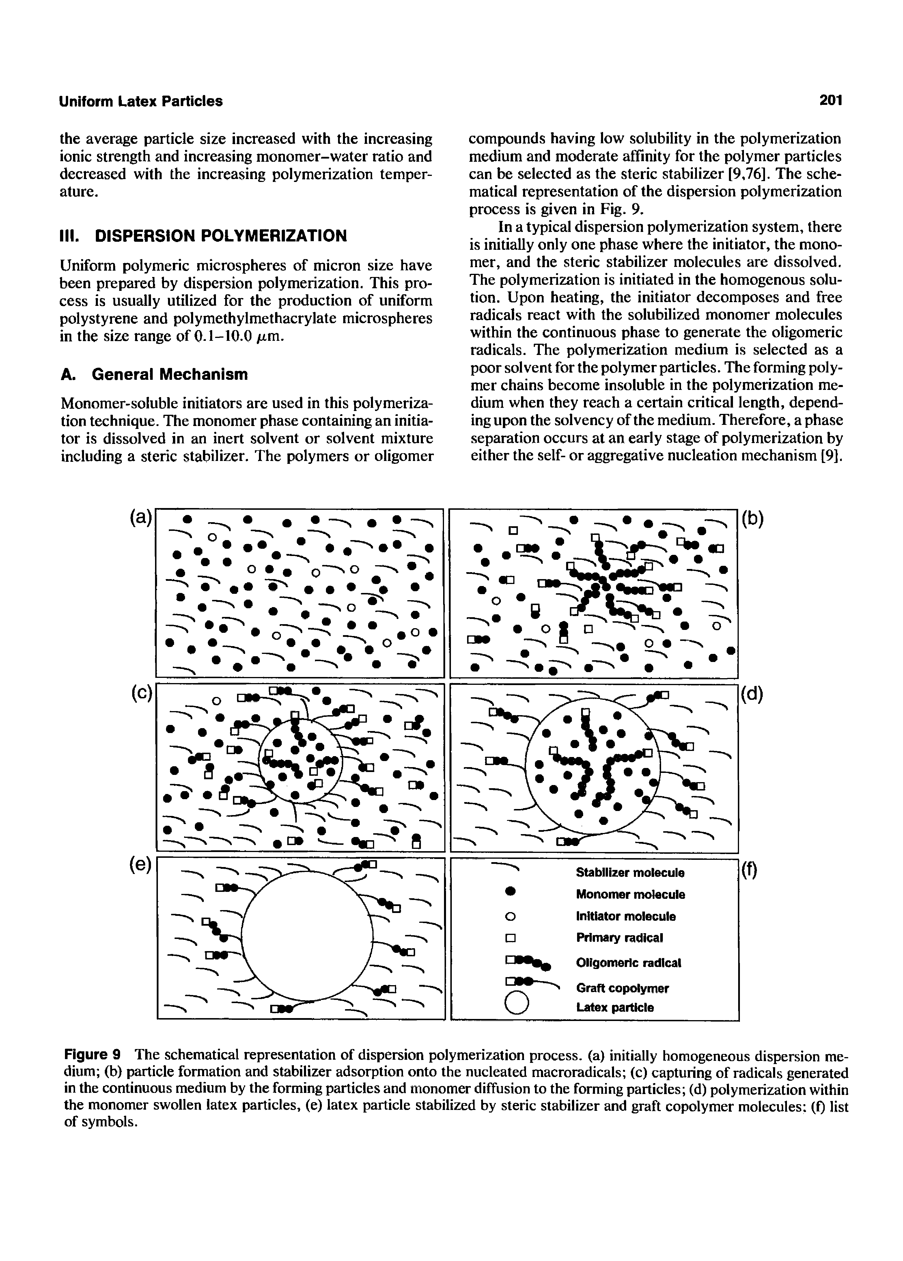 Figure 9 The schematical representation of dispersion polymerization process, (a) initially homogeneous dispersion medium (b) particle formation and stabilizer adsorption onto the nucleated macroradicals (c) capturing of radicals generated in the continuous medium by the forming particles and monomer diffusion to the forming particles (d) polymerization within the monomer swollen latex particles, (e) latex particle stabilized by steric stabilizer and graft copolymer molecules (f) list of symbols.