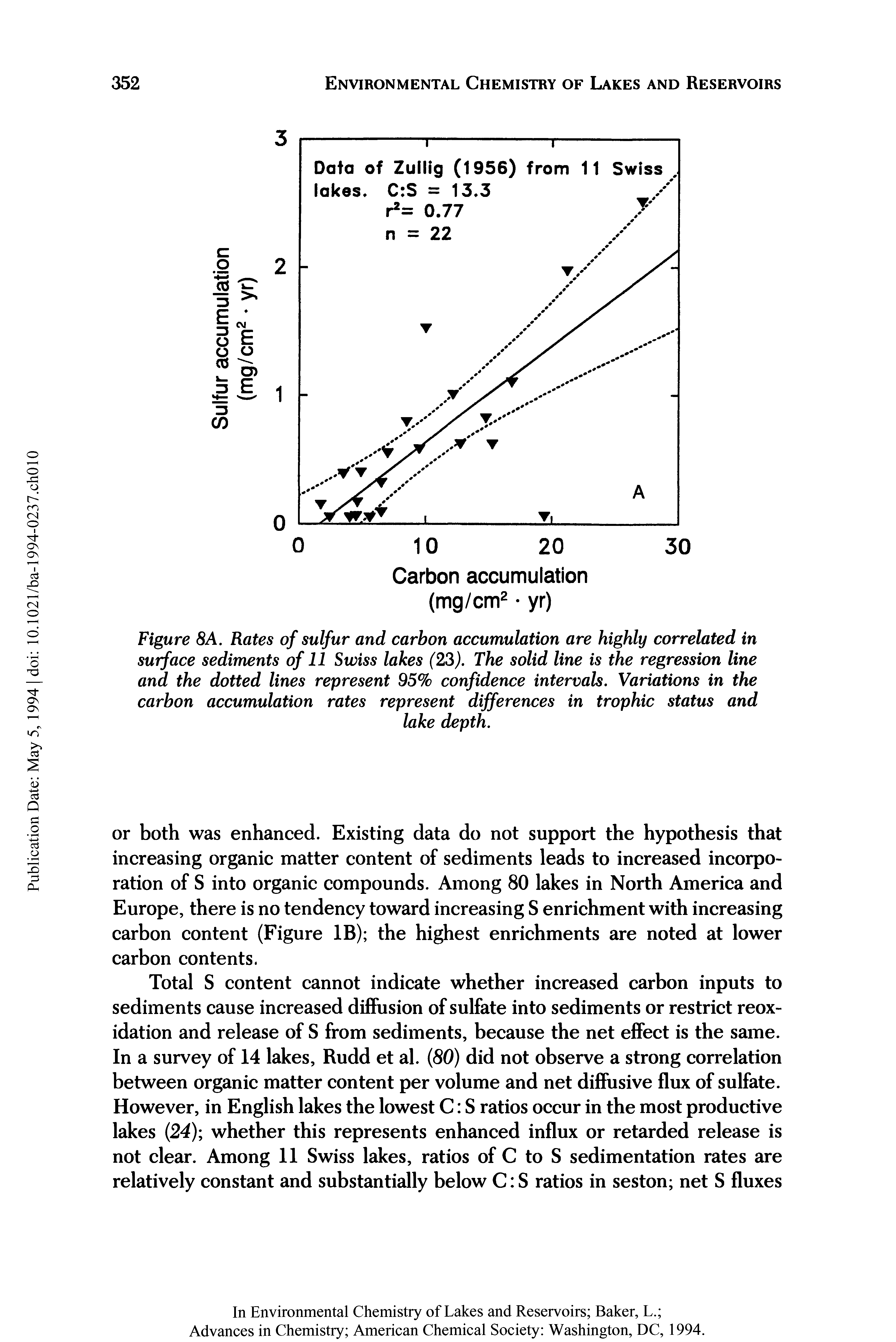 Figure 8A. Rates of sulfur and carbon accumulation are highly correlated in surface sediments of 11 Swiss lakes (23). The solid line is the regression line and the dotted lines represent 95% confidence intervals. Variations in the carbon accumulation rates represent differences in trophic status and...