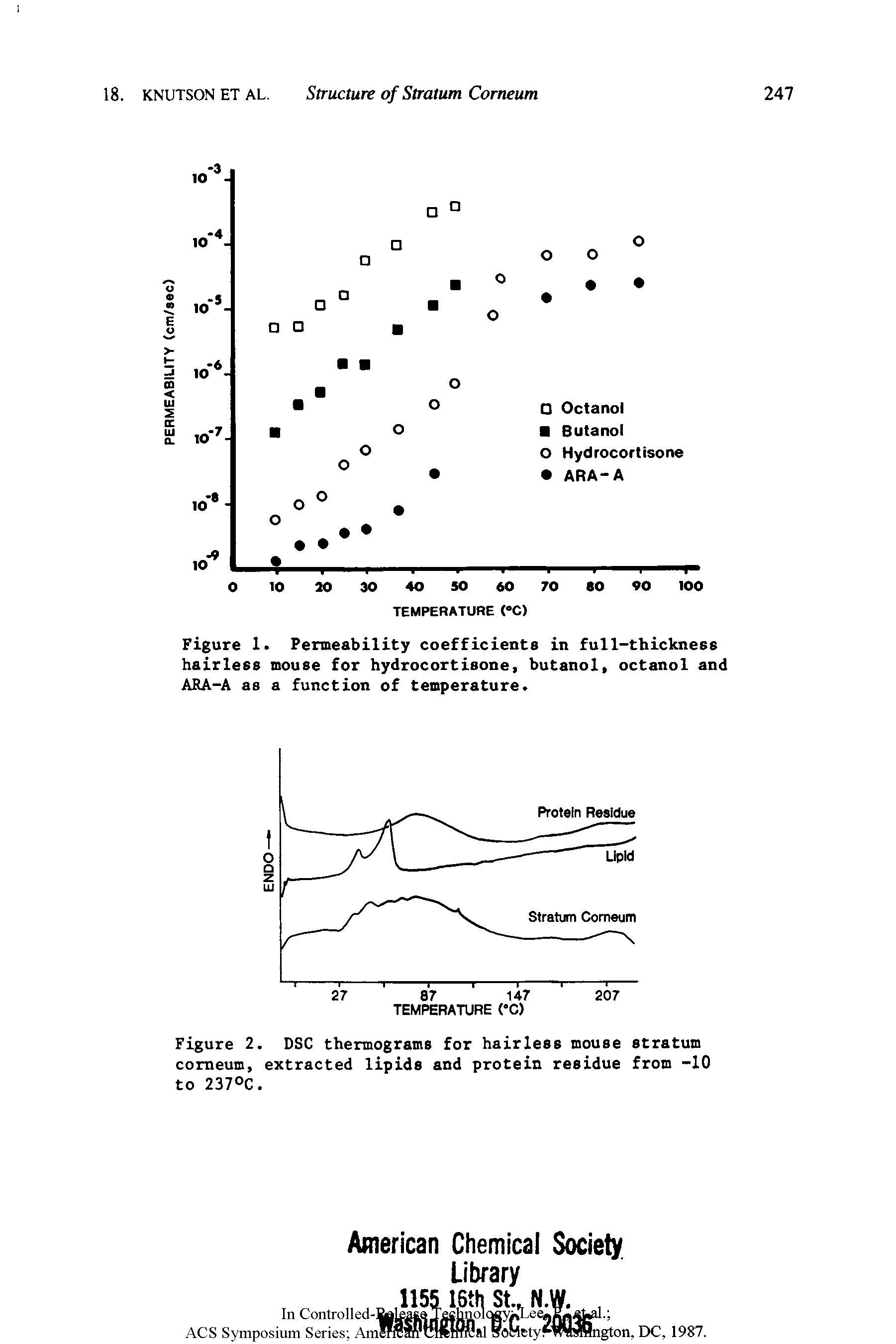 Figure 1. Permeability coefficients in full-thickness hairless mouse for hydrocortisone, butanol, octanol and ARA-A as a function of temperature.