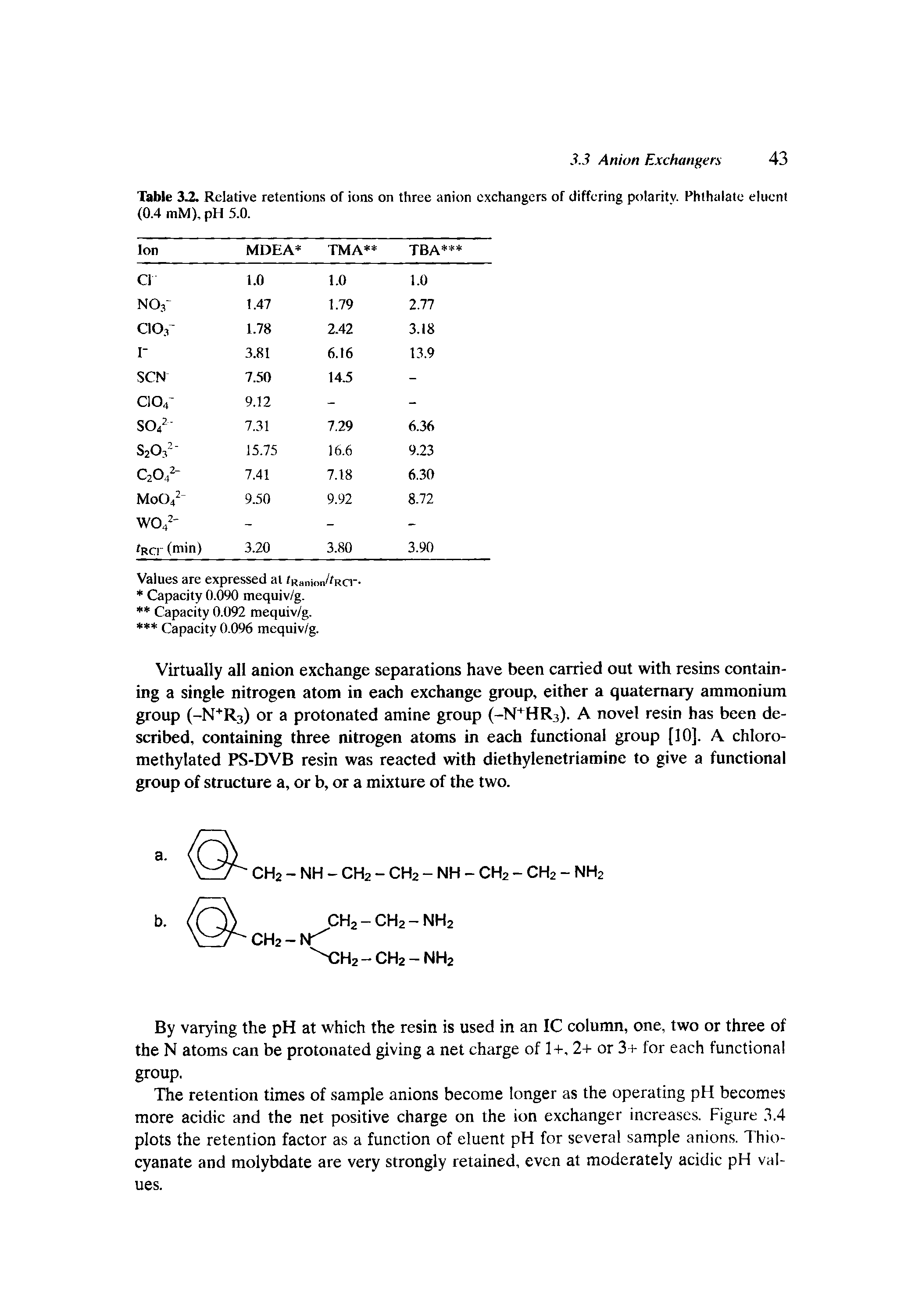 Table 3 Relative retentions of ions on three anion exchangers of differing polaritv. Phthalatc eluent (0.4 mM), pH 5.0.