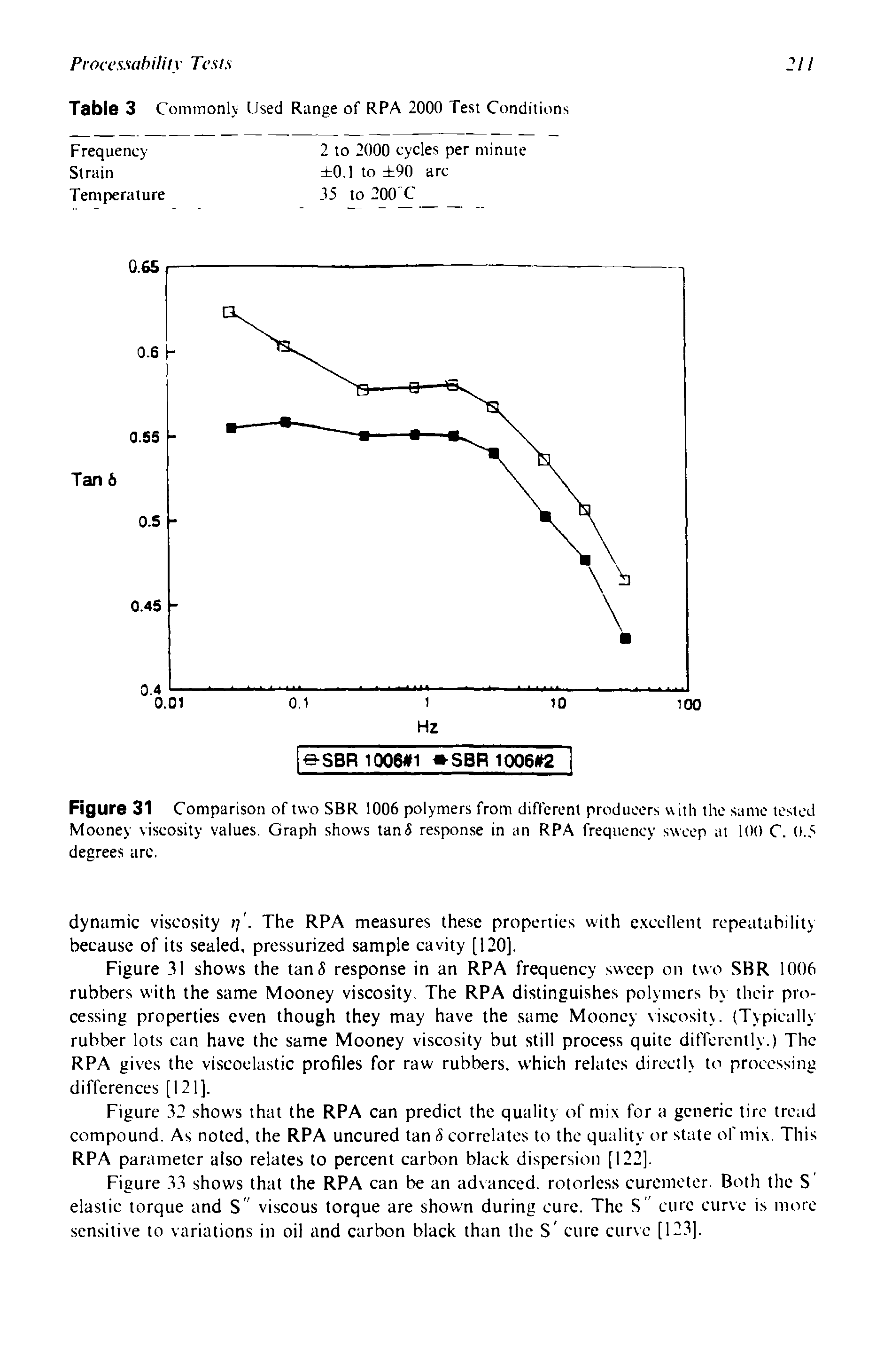 Figure 31 Comparison of two SBR 1006 polymers from different producers with the same tested Mooney viscosity values. Graph shows tan5 response in an RPA frequency sweep at 100 C. 0.5 degrees arc.