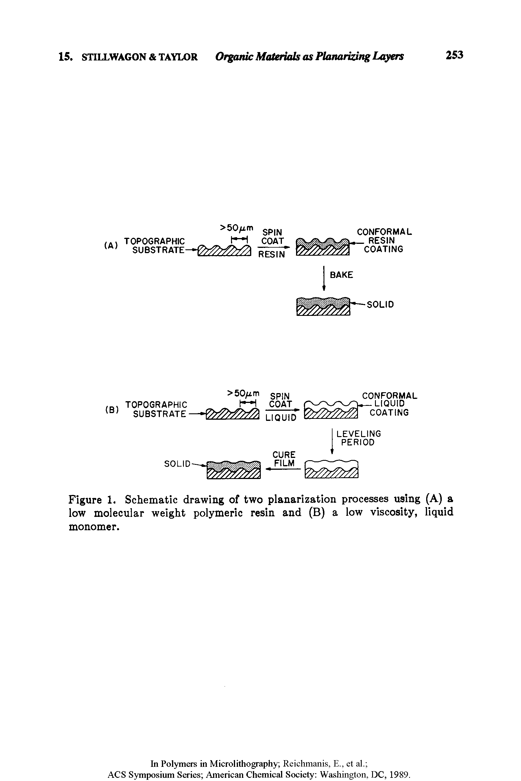 Figure 1. Schematic drawing of two planarization processes using (A) a low molecular weight polymeric resin and (B) a low viscosity, liquid monomer.