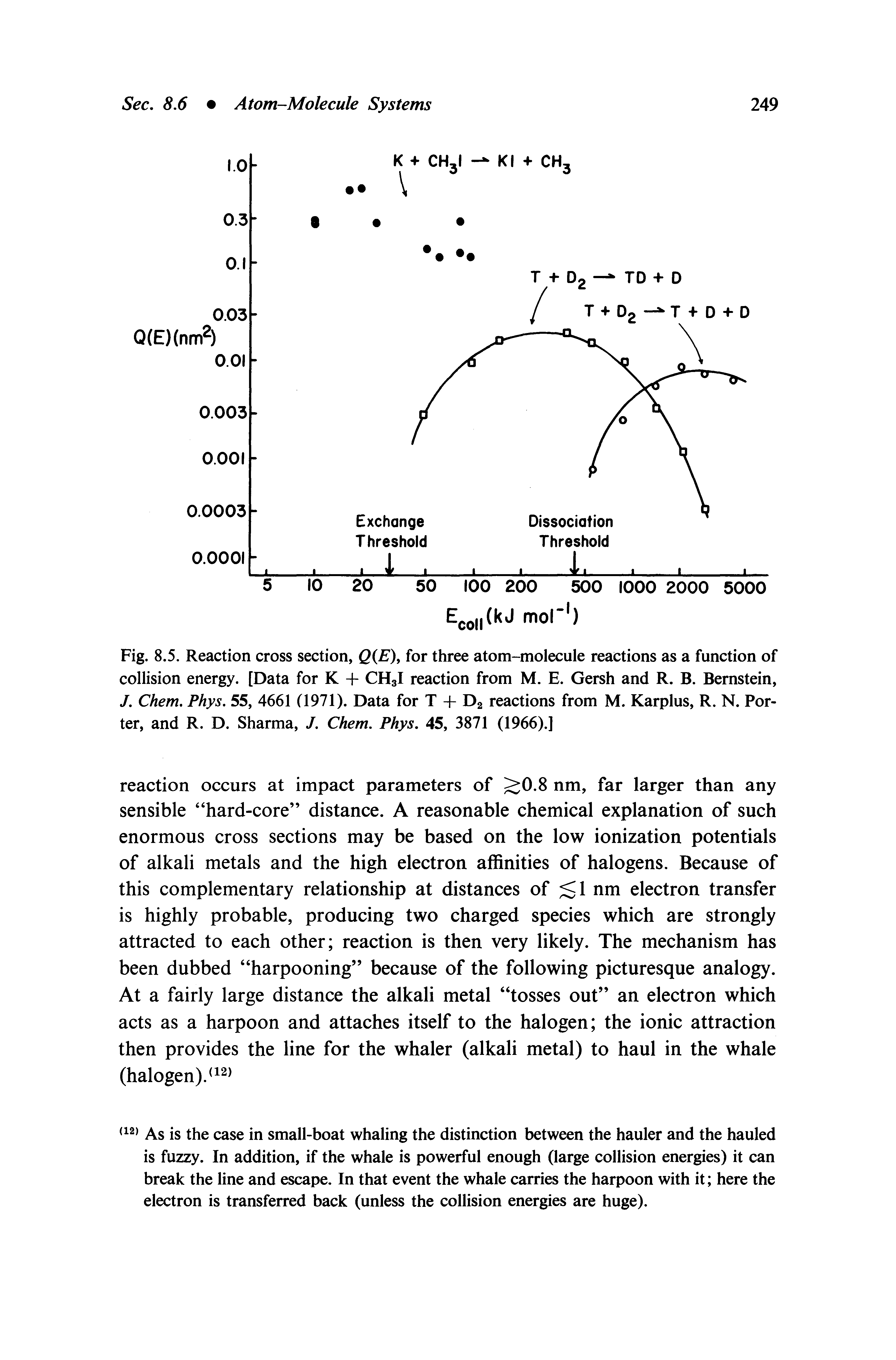 Fig. 8.5. Reaction cross section, Q E)y for three atom-molecule reactions as a function of collision energy. [Data for K + CH3I reaction from M. E. Gersh and R. B. Bernstein, J. Chem. Phys. 55, 4661 (1971). Data for T + Dg reactions from M. Karplus, R. N. Porter, and R. D. Sharma, J. Chem. Phys. 45, 3871 (1966).]...