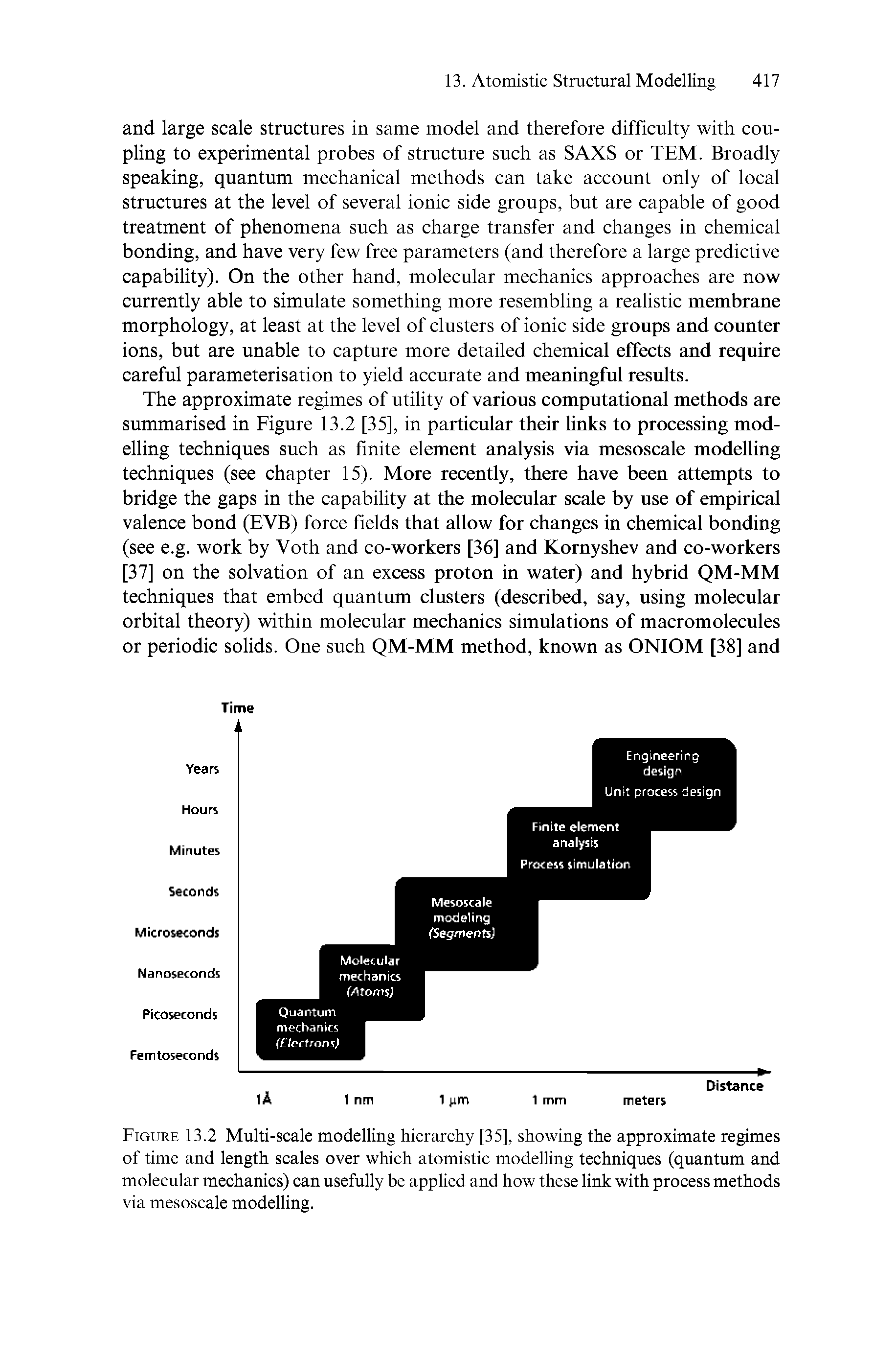 Figure 13.2 Multi-scale modelling hierarchy [35], showing the approximate regimes of time and length scales over which atomistic modelling techniques (quantum and molecular mechanics) can usefully be applied and how these link with process methods via mesoscale modelling.