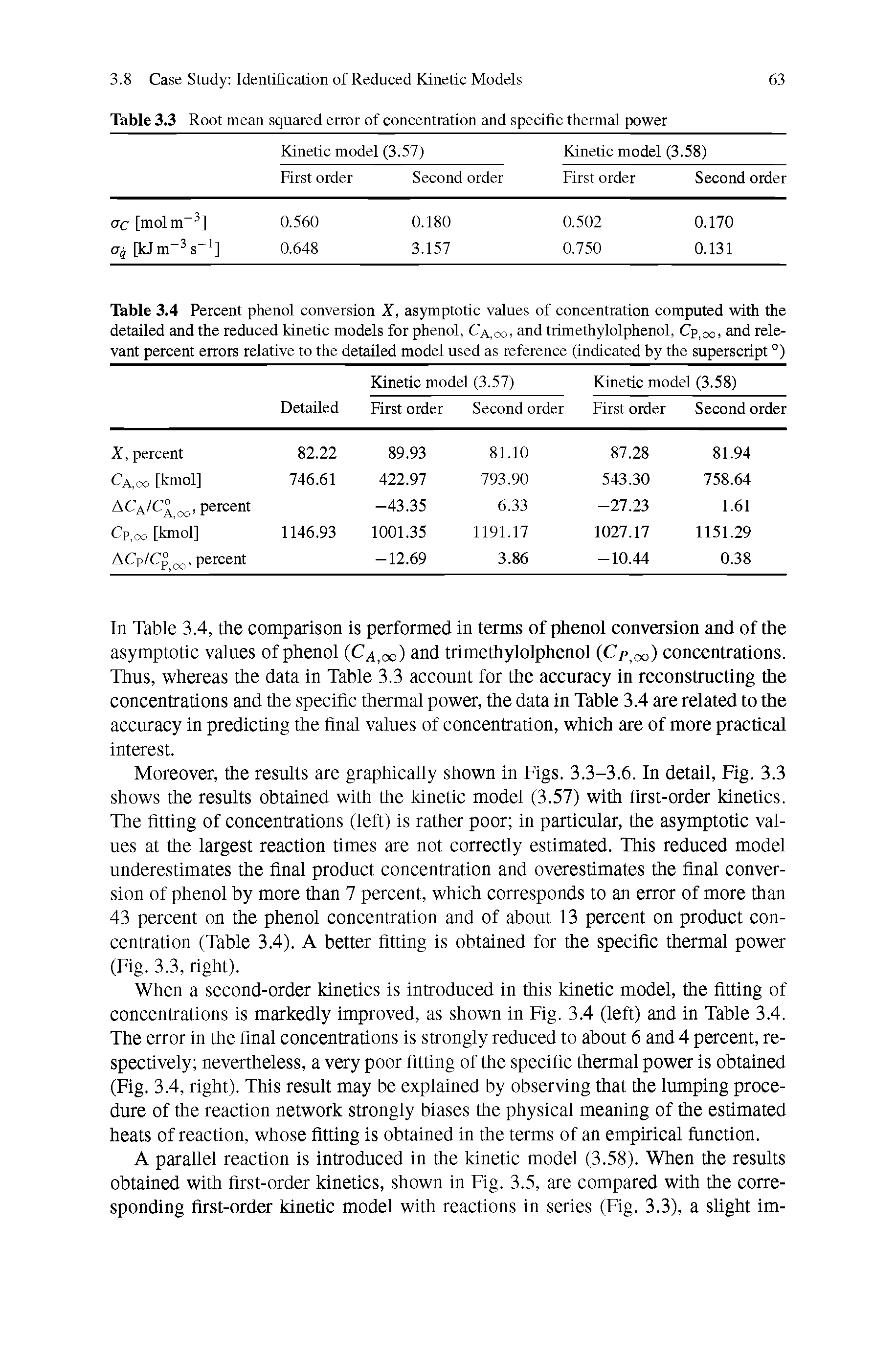 Table 3.4 Percent phenol conversion X, asymptotic values of concentration computed with the detailed and the reduced kinetic models for phenol, Ca.co, and trimethylolphenol, Cpi0o> and relevant percent errors relative to the detailed model used as reference (indicated by the superscript °)...