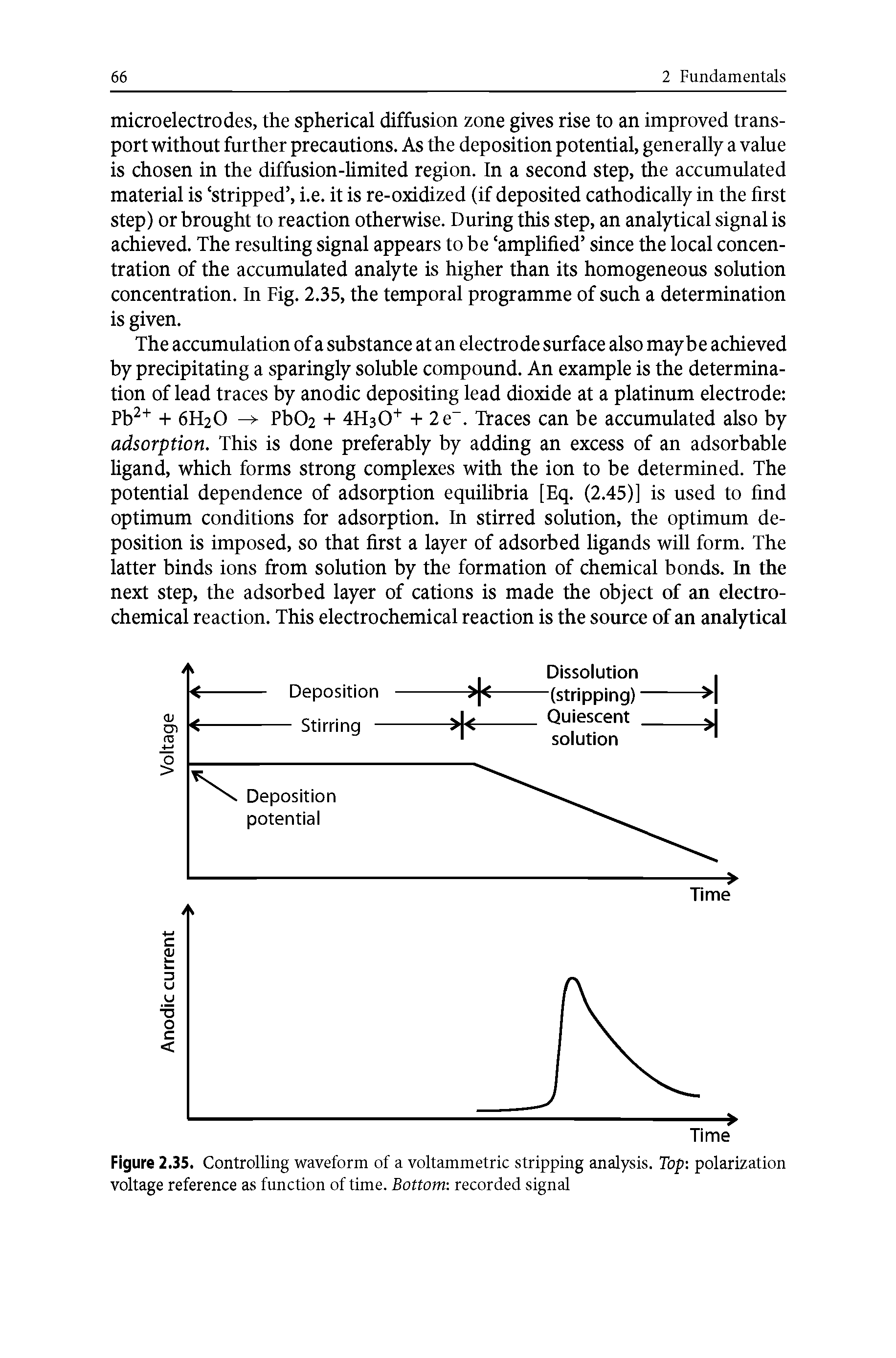 Figure 2.35. Controlling waveform of a voltammetric stripping analysis. Top polarization voltage reference as function of time. Bottom recorded signal...