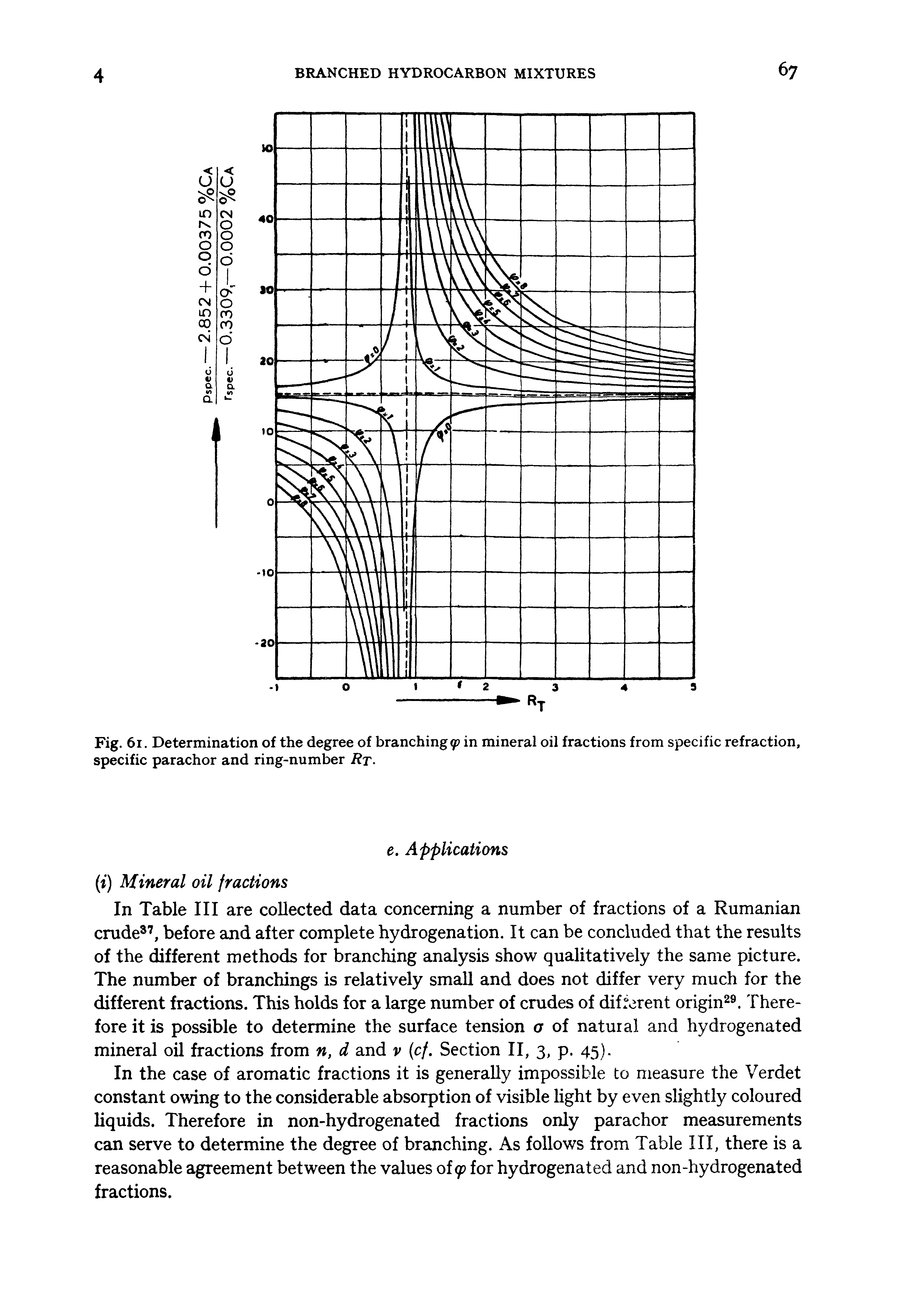 Fig. 61. Determination of the degree of branching in mineral oil fractions from specific refraction, specific parachor and ring-number Rt.