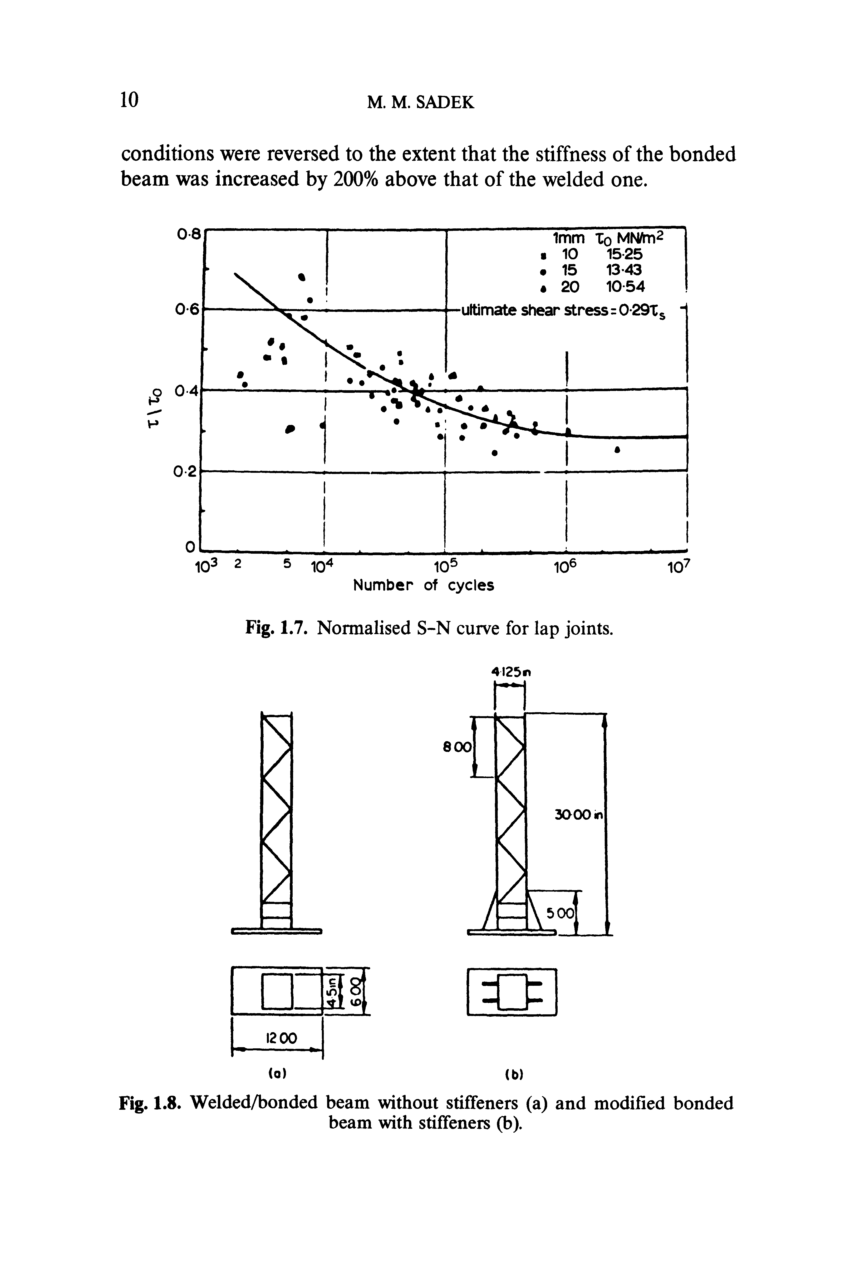 Fig. 1.8. Welded/bonded beam without stiffeners (a) and modified bonded beam with stiffeners (b).