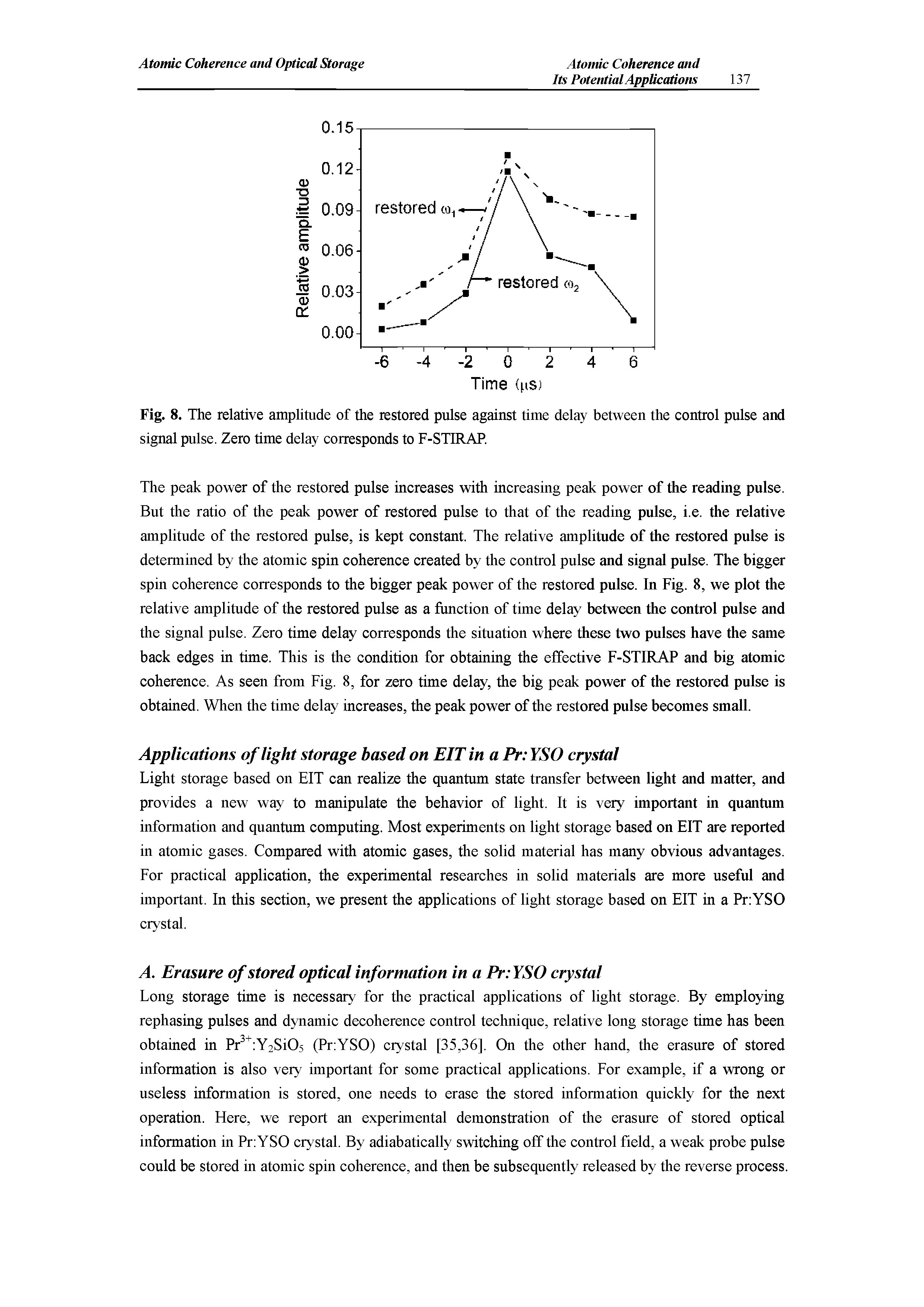 Fig. 8. The relative amplitude of the restored pulse against time delay between the control pulse and signal pulse. Zero time delay corresponds to F-STIRAP.