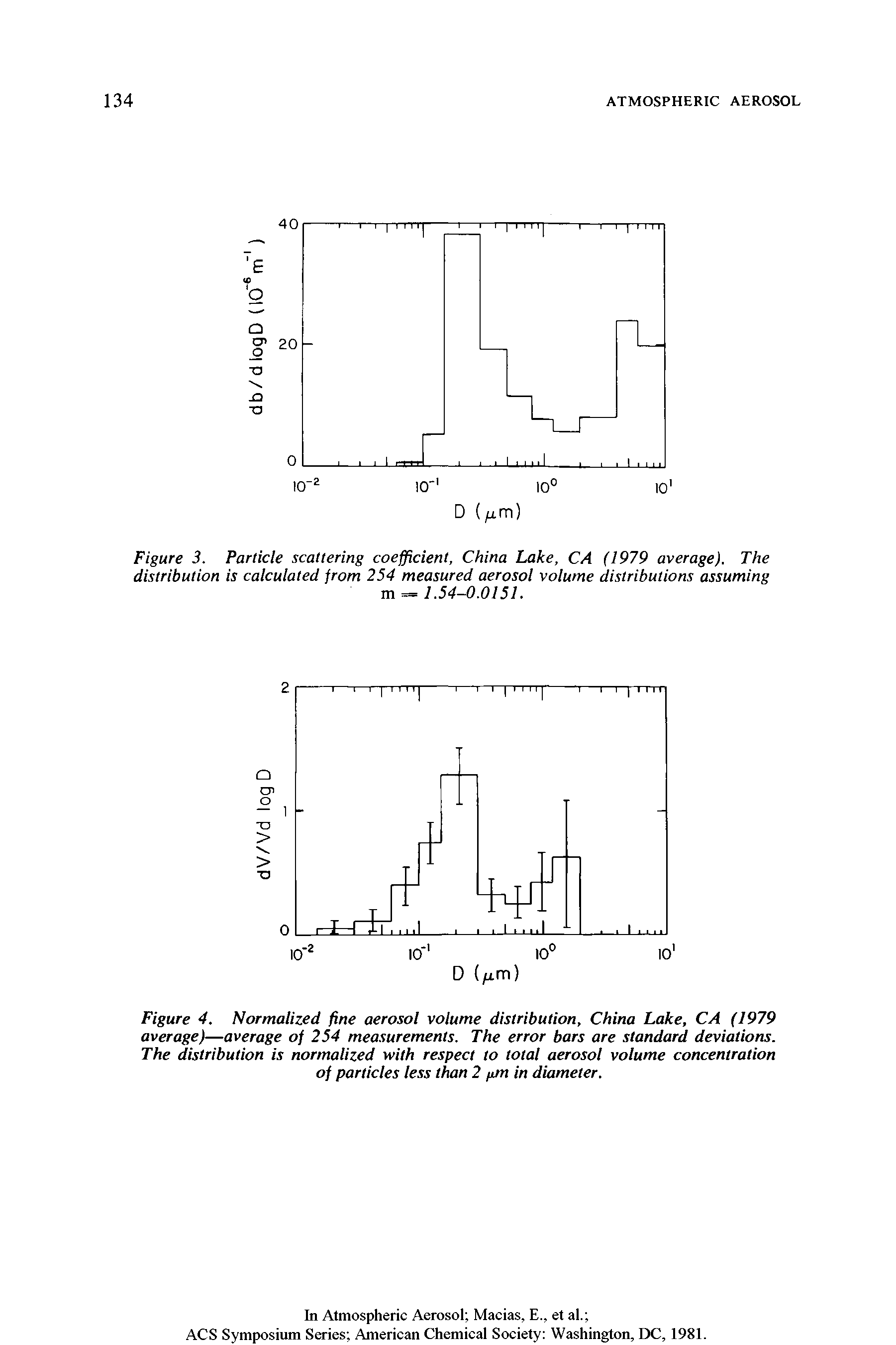 Figure 4. Normalized fine aerosol volume distribution, China Lake, CA (1979 average)—average of 254 measurements. The error bars are standard deviations. The distribution is normalized with respect to total aerosol volume concentration of particles less than 2 fim in diameter.