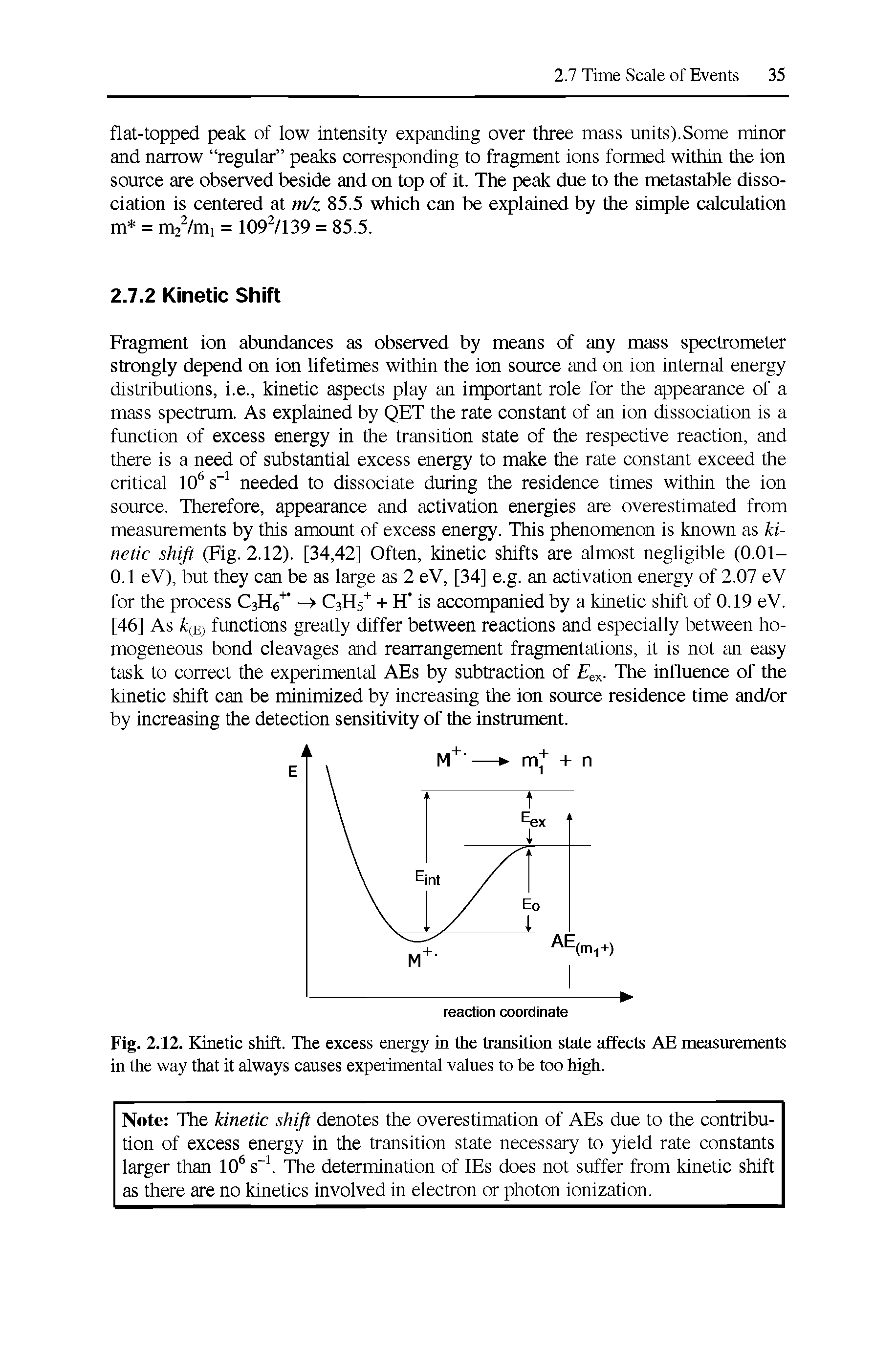 Fig. 2.12. Kinetic shift. The excess energy in the transition state affects AE measurements in the way that it always causes experimental values to be too high.