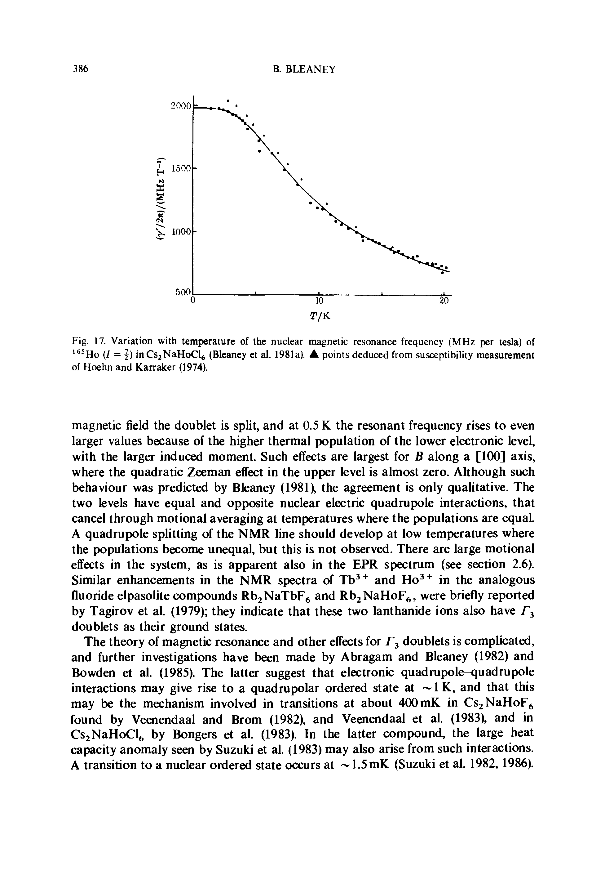 Fig. 17. Variation with temperature of the nuclear magnetic resonance frequency (MHz per tesla) of " Ho (/ = j) inCsjNaHoCle (Bleaney et al. 1981a). A points deduced from susceptibility measurement of Hoehn and Karraker (1974).