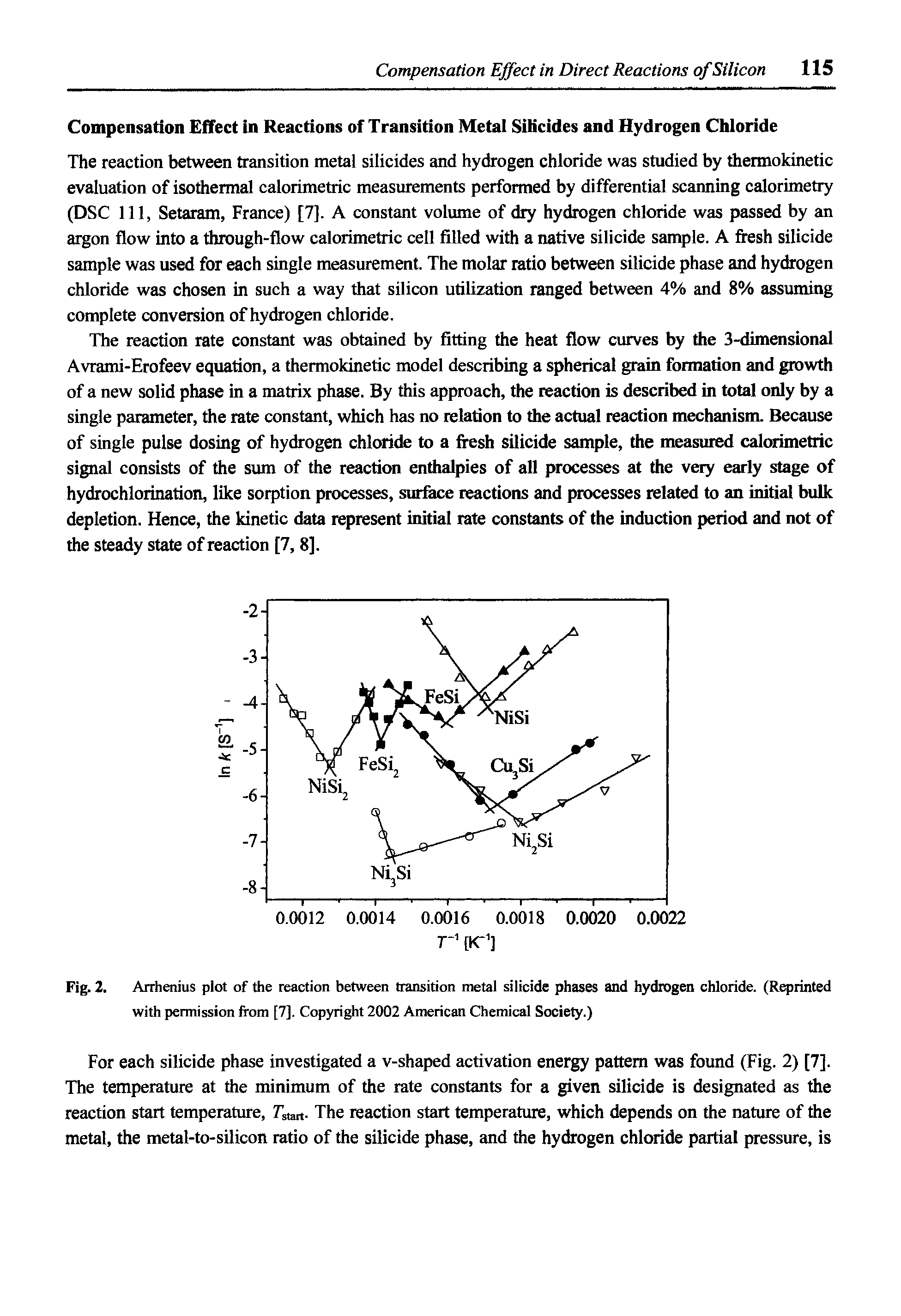 Fig. 2. Arrhenius plot of the reaction between transition metal silicide phases and hydrogen chloride. (Reprinted with permission from [7]. Copyri t 2002 American Chemical Society.)...