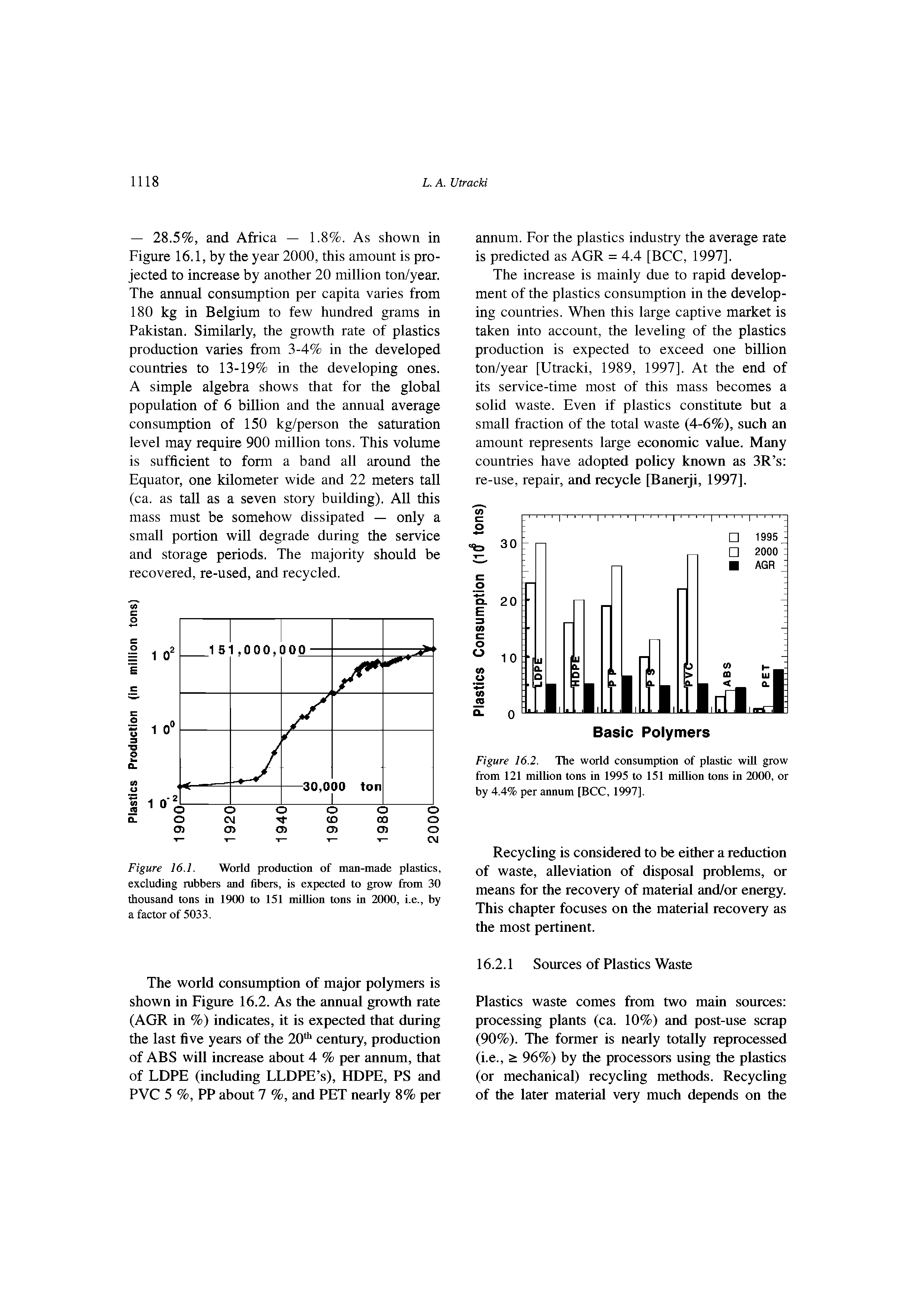 Figure 16.2. The world consumption of plastic will grow from 121 million tons in 1995 to 151 million tons in 2000, or by 4.4% per annum [BCC, 1997],...