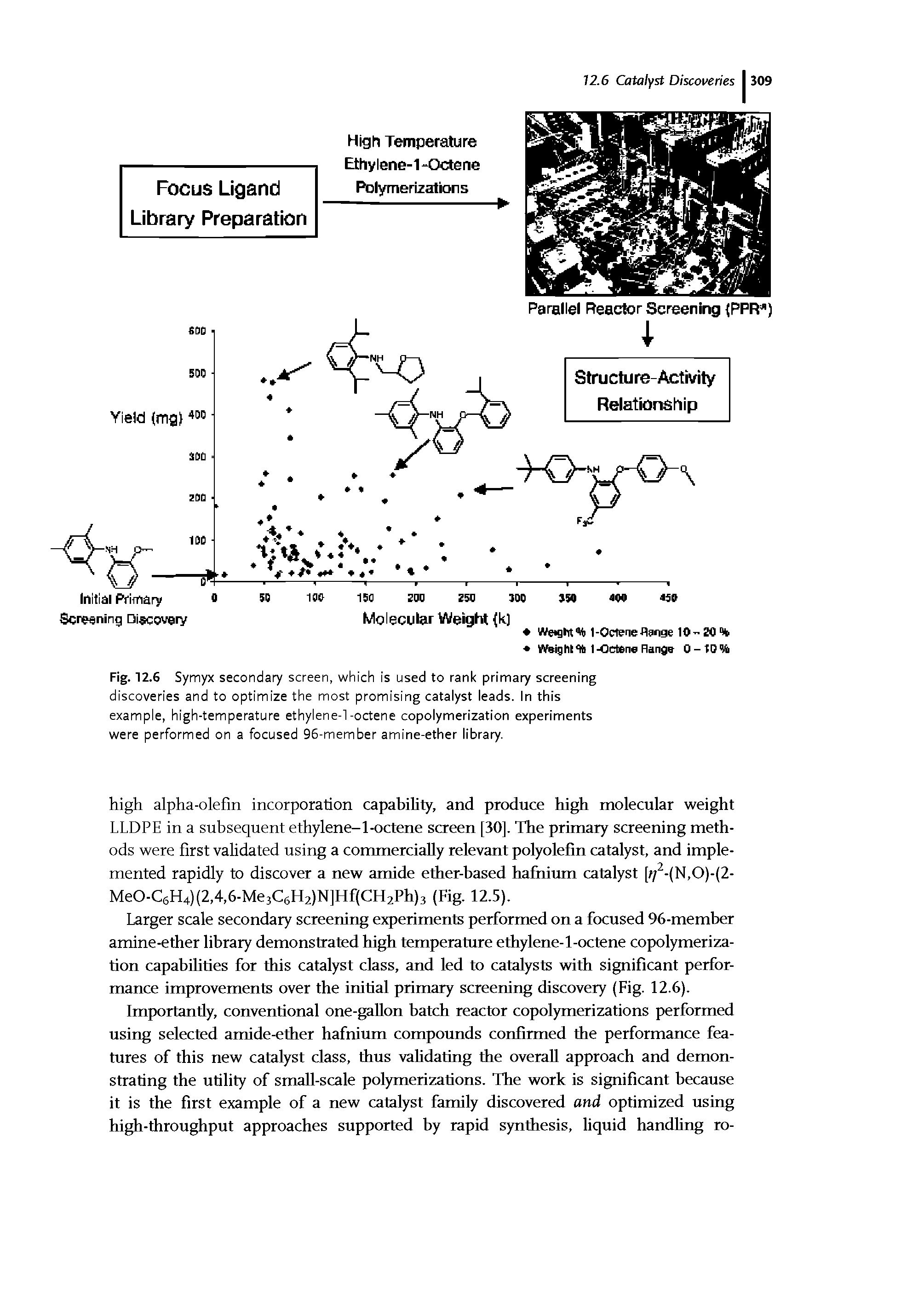 Fig. 12.6 Symyx secondary screen, which is used to rank primary screening discoveries and to optimize the most promising catalyst leads. In this example, high-temperature ethylene-1-octene copolymerization experiments were performed on a focused 96-member amine-ether library.