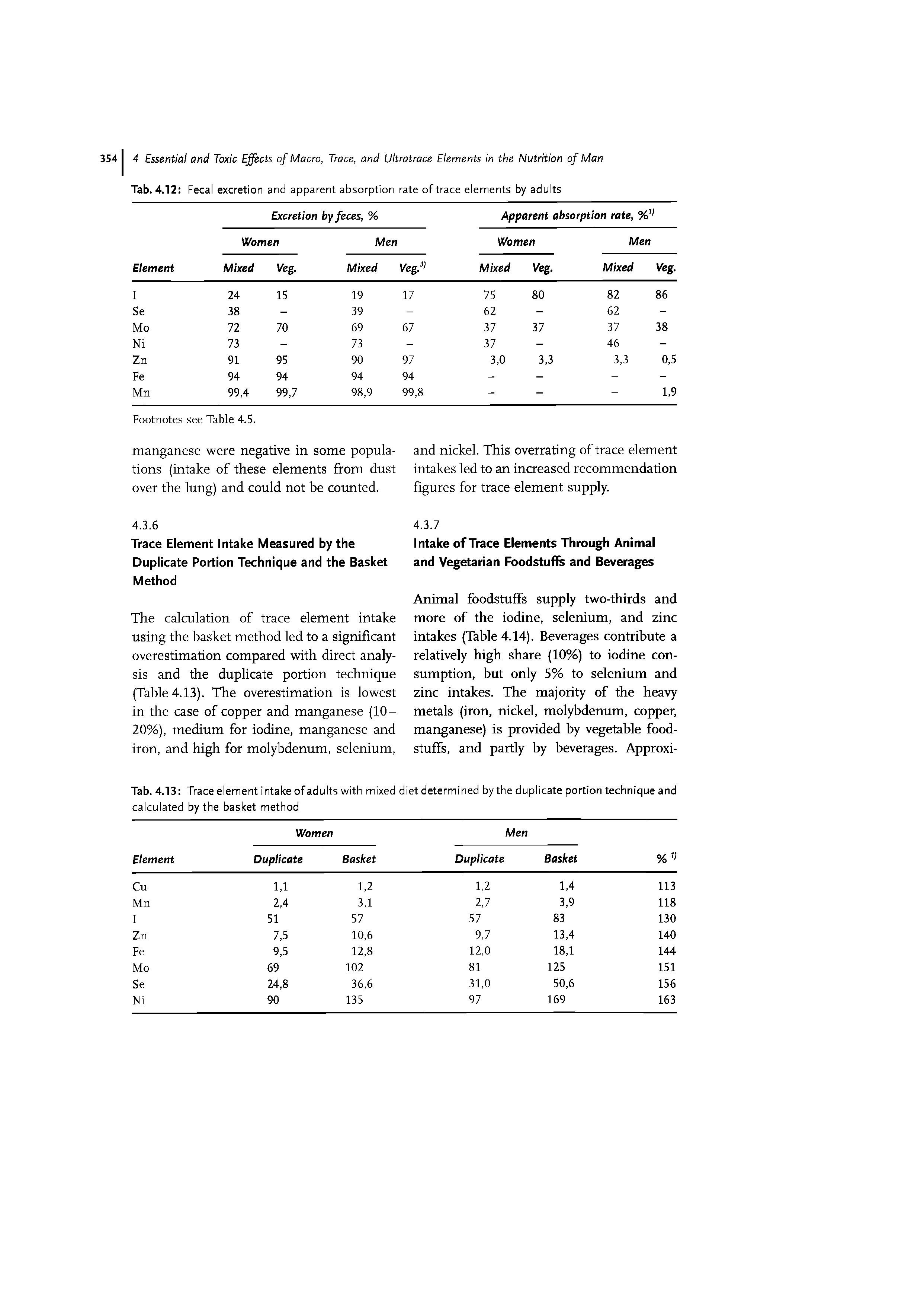 Tab. 4.12 Fecal excretion and apparent absorption rate of trace elements by adults ...