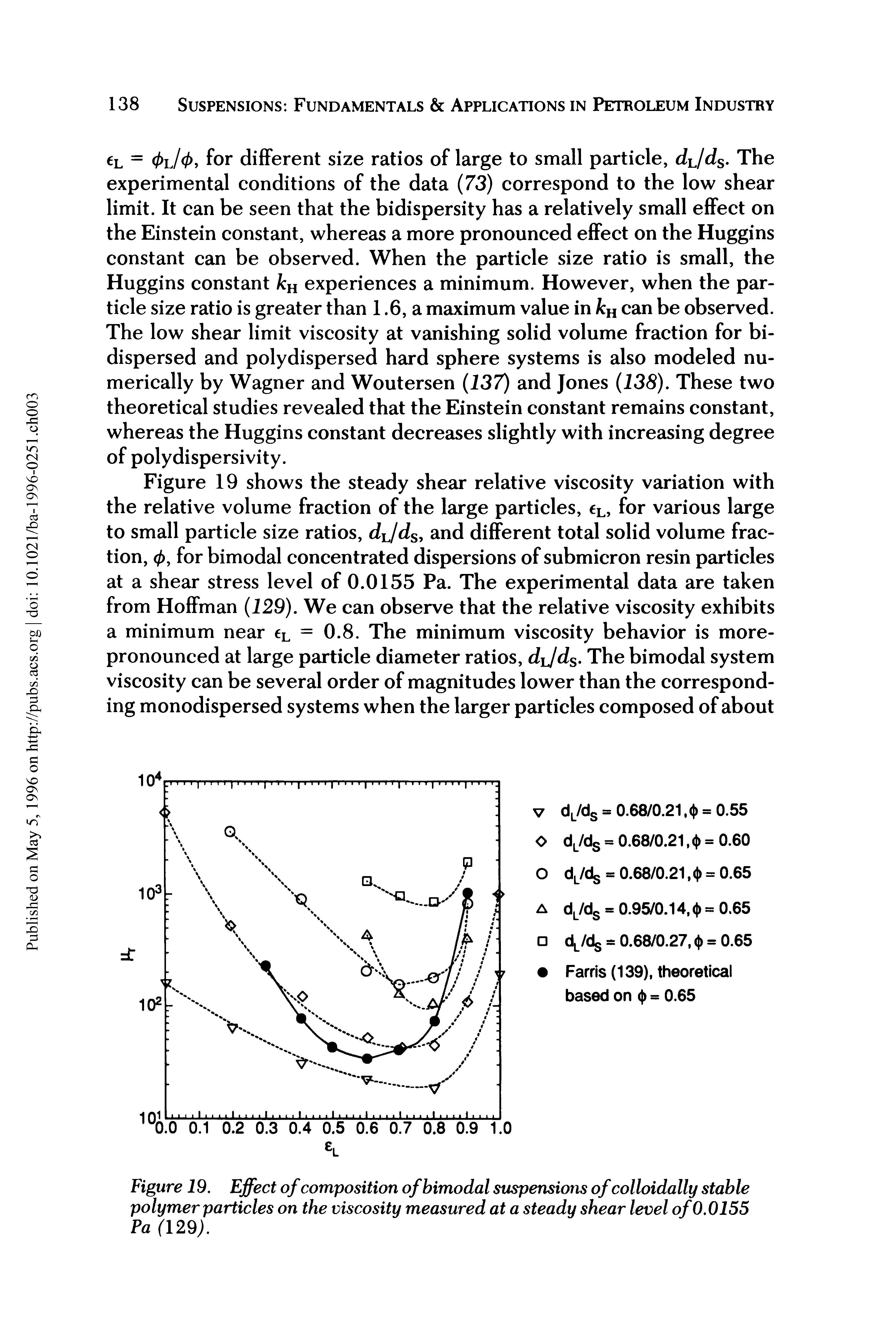 Figure 19. Effect of composition of bimodal suspensions of colloidally stable polymer particles on the viscosity measured at a steady shear level of 0.0155 Pa (129).