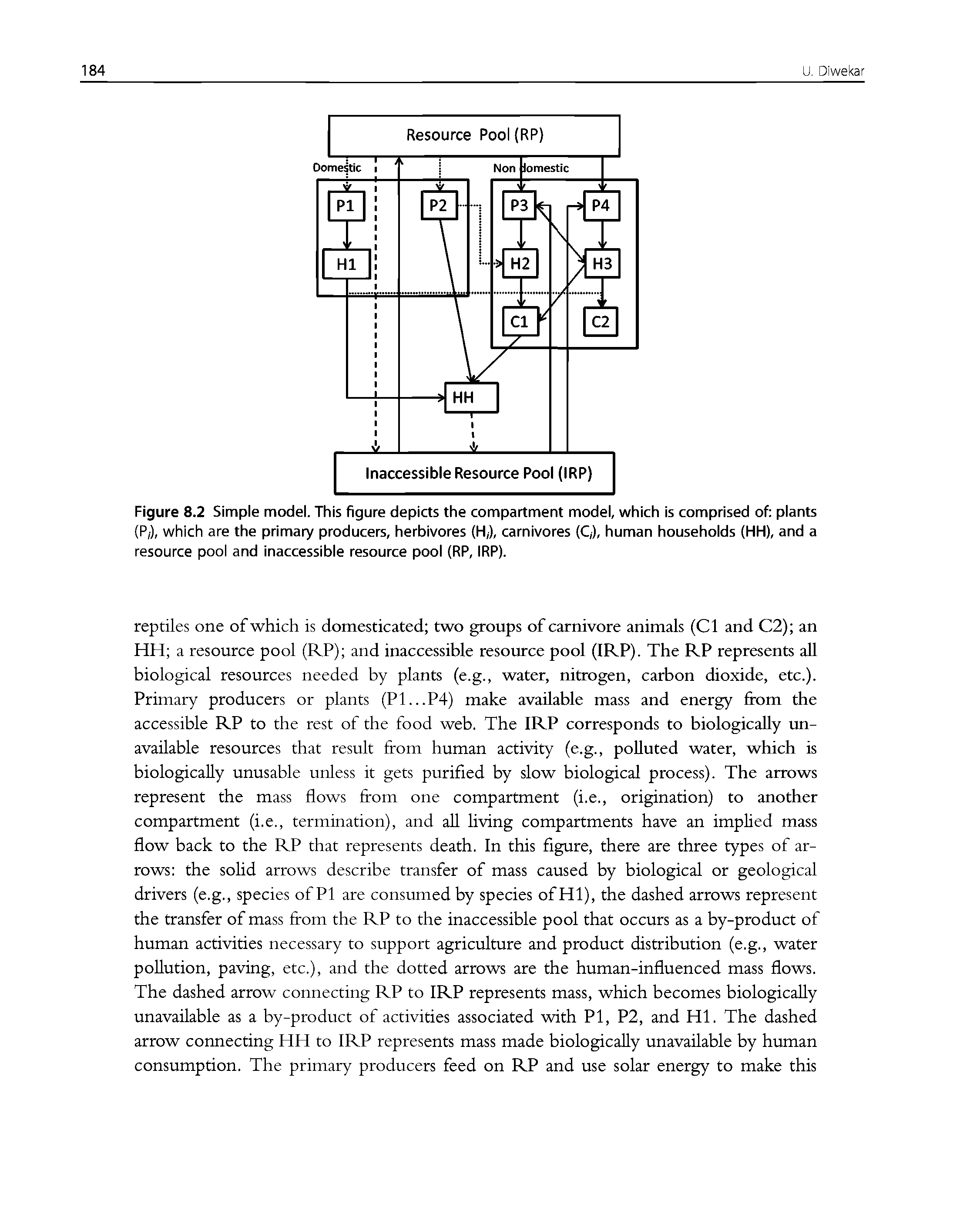 Figure 8.2 Simple model. This figure depicts the compartment model, which is comprised of plants Pi), which are the primary producers, herbivores (H/), carnivores (Q), human households (HH), and a resource pool and inaccessible resource pool (RP, IRP).