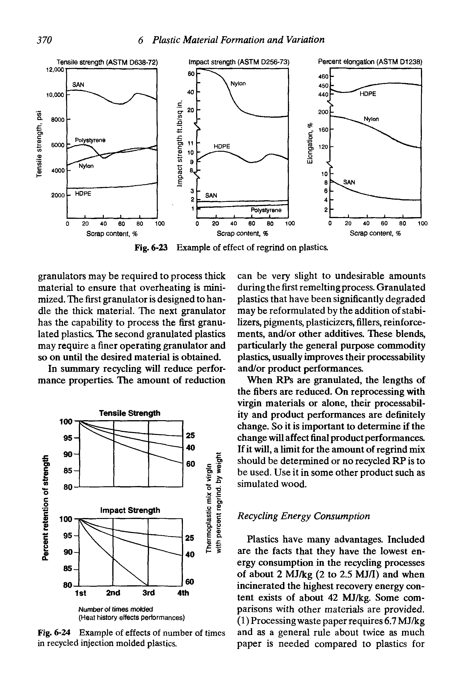 Fig. 6-24 Example of effects of number of times in recycled injection molded plastics.