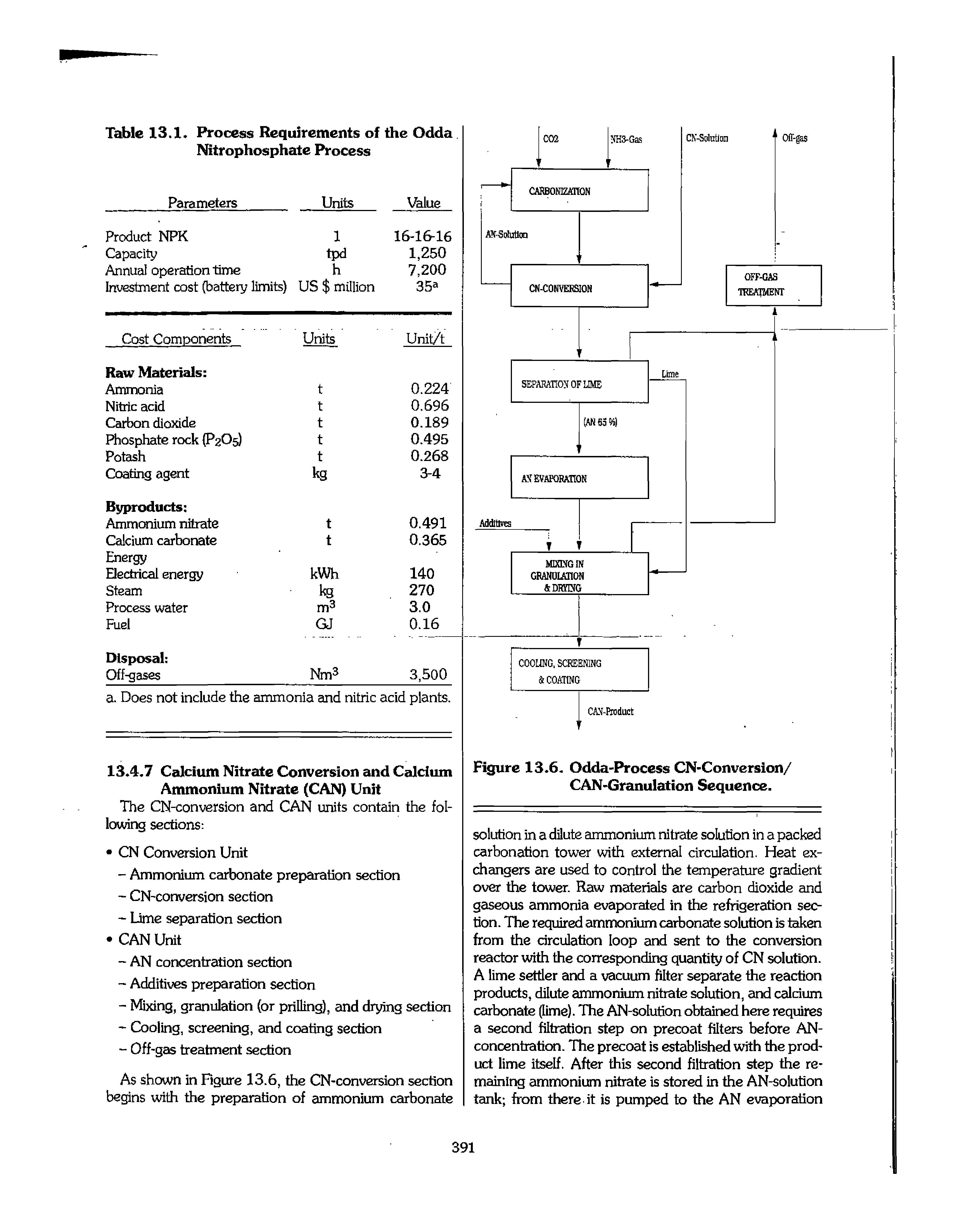 Figure 13.6. Odda-Process CN-Conversion/ CAN-Granulation Sequence.