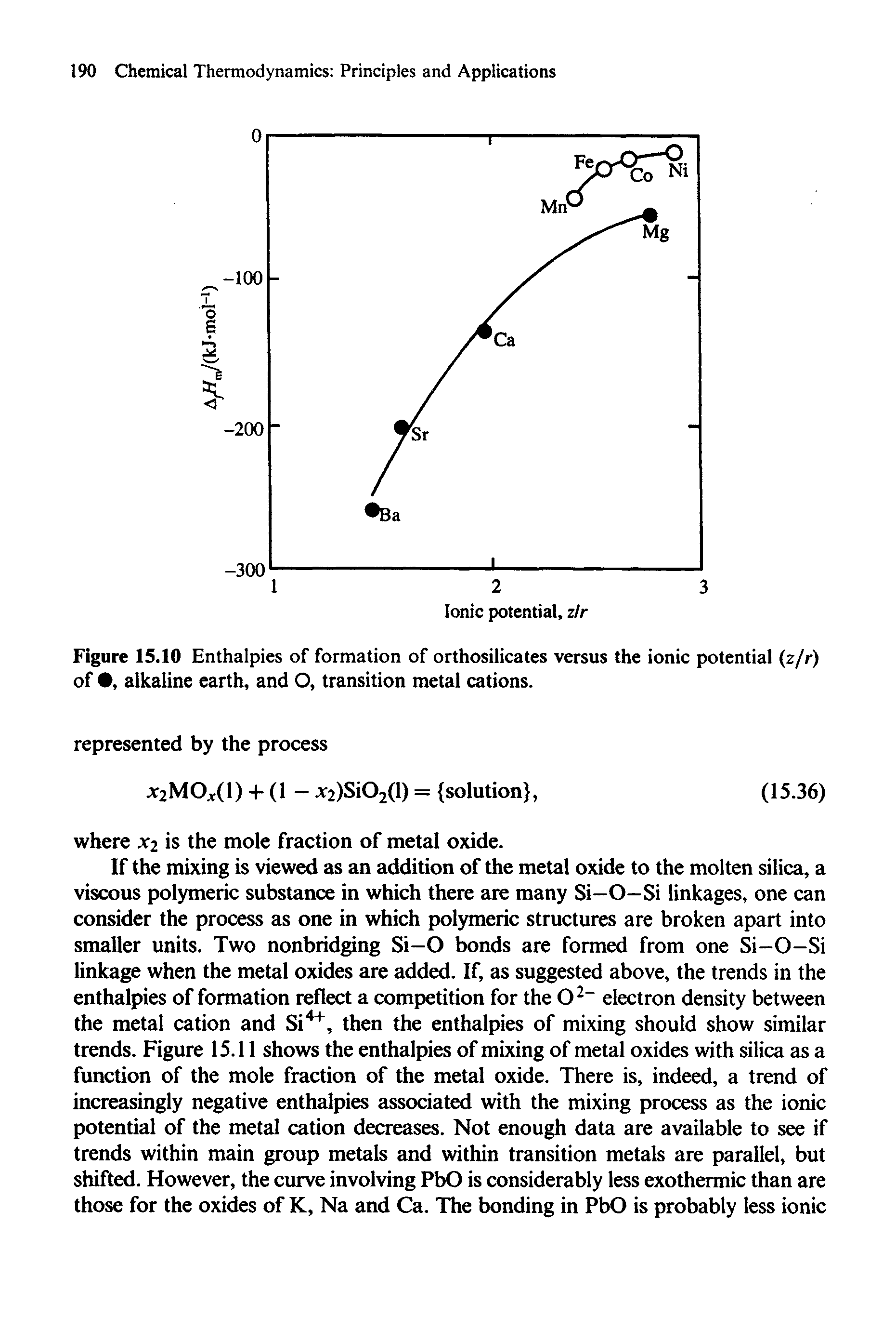 Figure 15.10 Enthalpies of formation of orthosilicates versus the ionic potential (z/r) of , alkaline earth, and O, transition metal cations.