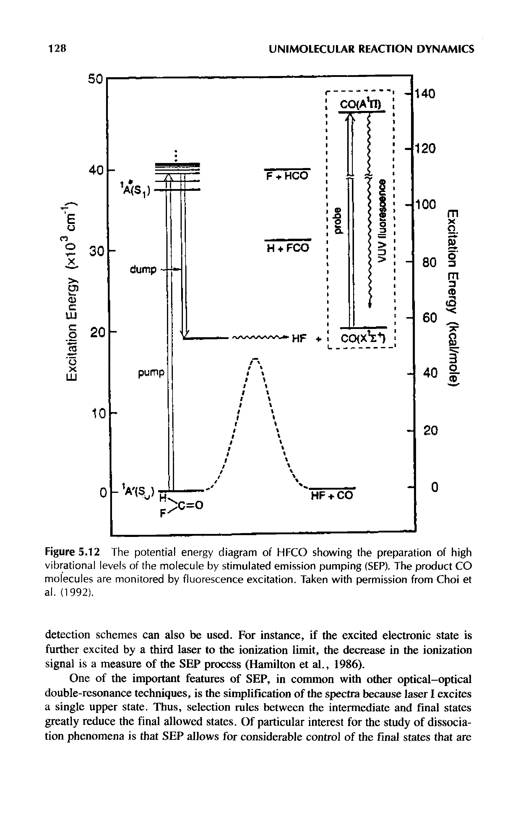 Figure 5.12 The potential energy diagram of HFCO showing the preparation of high vibrational levels of the molecule by stimulated emission pumping (SEP). The product CO molecules are monitored by fluorescence excitation. Taken with permission from Choi et...