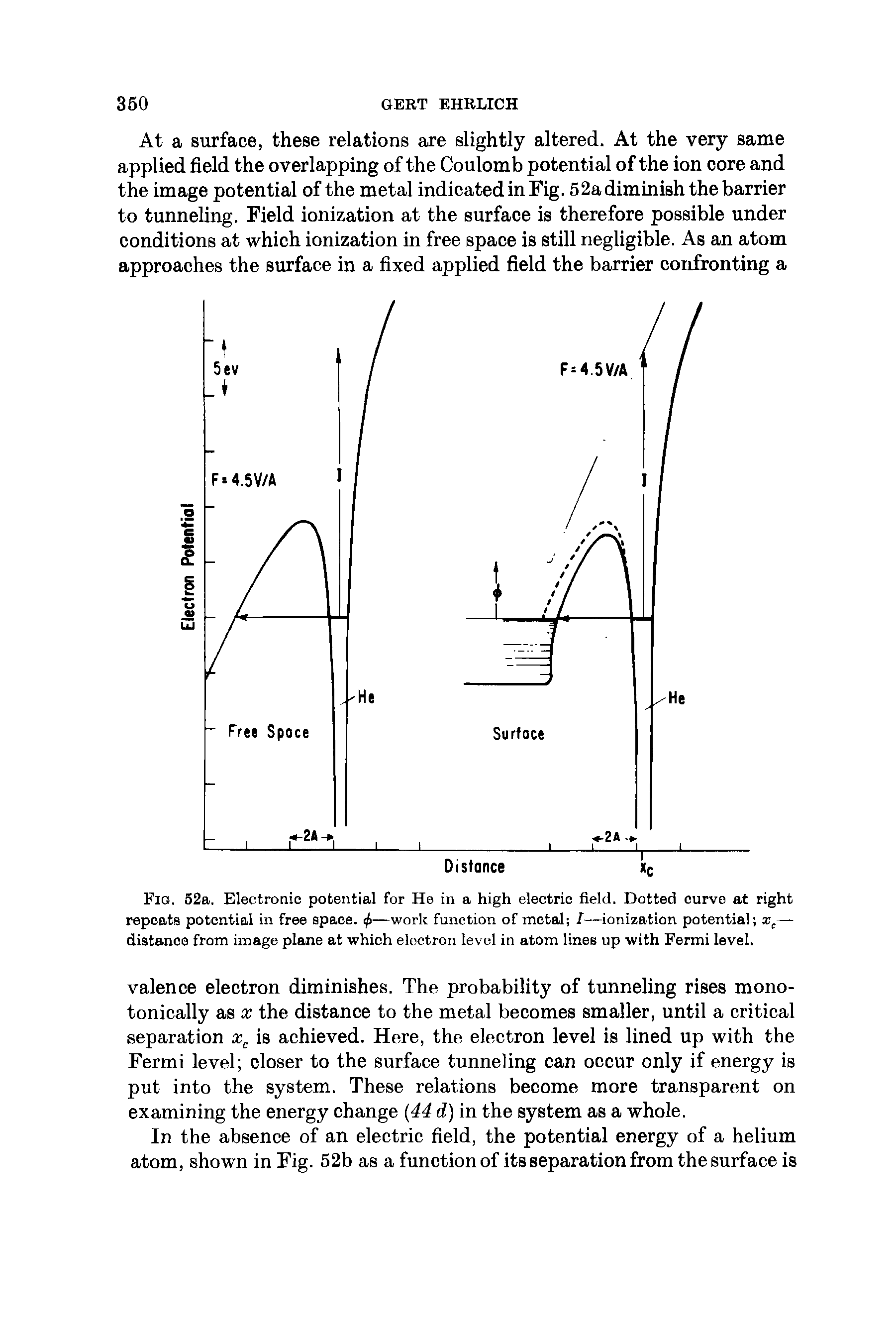 Fig. 52a. Electronic potential for He in a high electric field. Dotted curve at right repeats potential in free space. —work function of metal I—ionization potential xc— distance from image plane at which electron level in atom lines up with Fermi level.