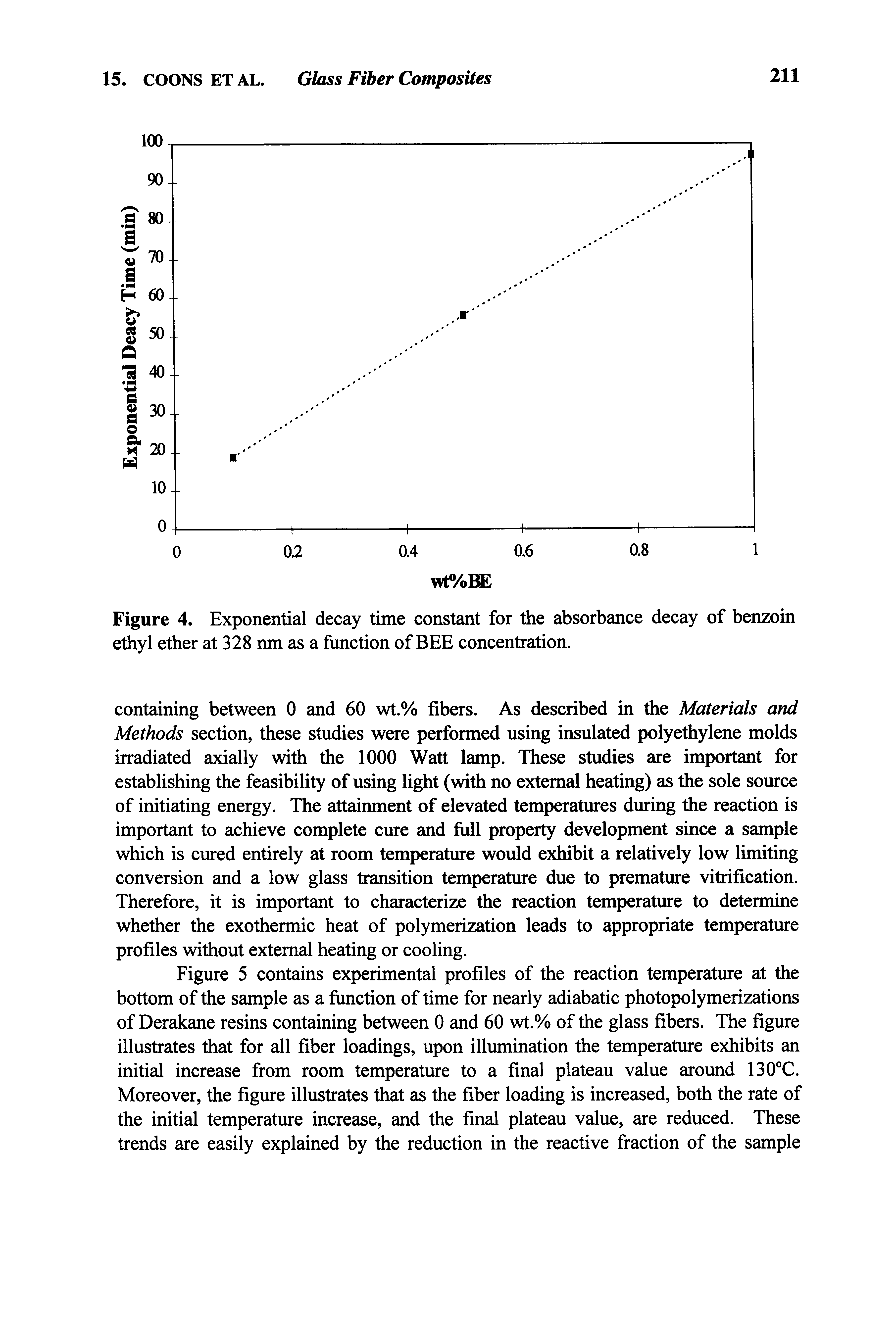 Figure 4. Exponential decay time constant for the absorbance decay of benzoin ethyl ether at 328 nm as a function of BEE concentration.