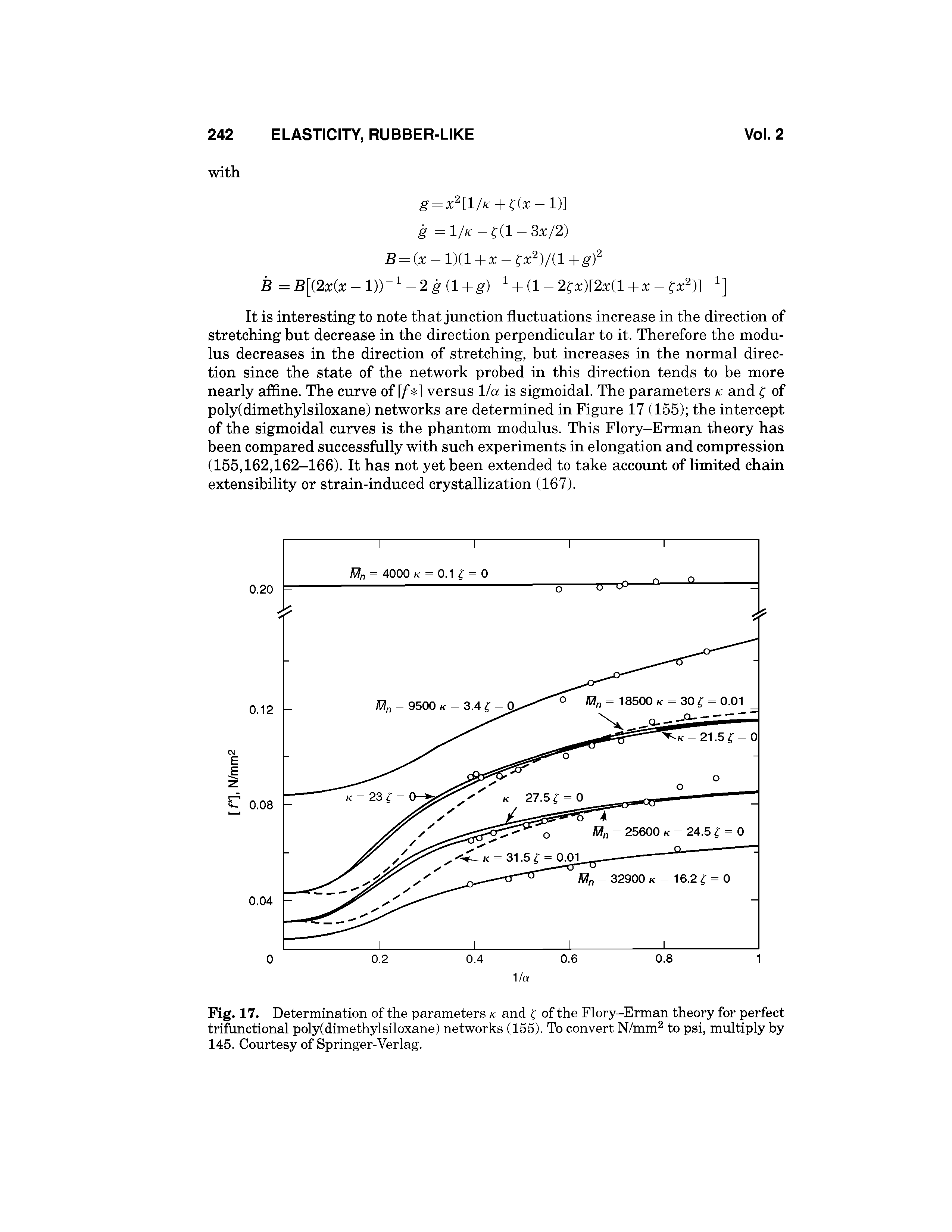 Fig. 17. Determination of the parameters k and of the Flory-Erman theory for perfect trifunctional poly(dimethylsiloxane) networks (155). To convert N/mm to psi, multiply by 145. Courtesy of Springer-Verlag.