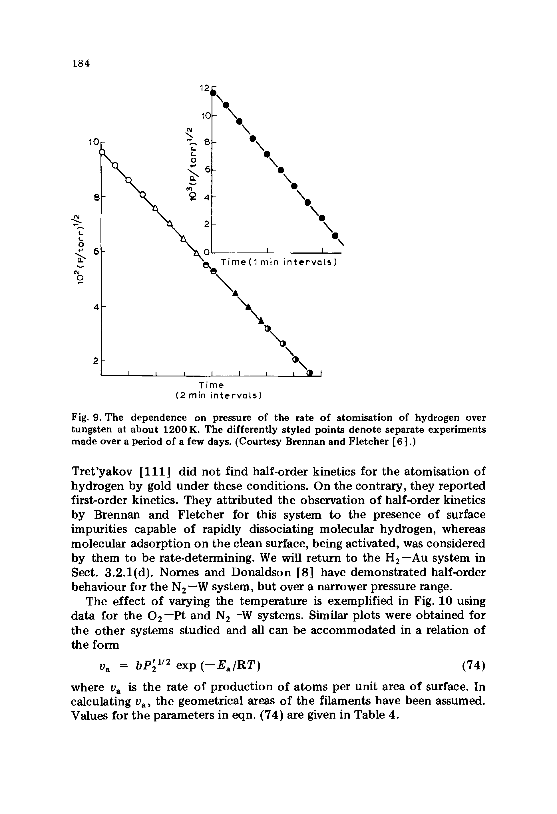 Fig. 9. The dependence on pressure of the rate of atomisation of hydrogen over tungsten at about 1200 K. The differently styled points denote separate experiments made over a period of a few days. (Courtesy Brennan and Fletcher [6].)...